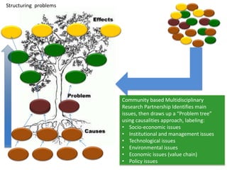Community based Multidisciplinary
Research Partnership Identifies main
issues, then draws up a “Problem tree”
using causalities approach, labeling:
• Socio-economic issues
• Institutional and management issues
• Technological issues
• Environmental issues
• Economic issues (value chain)
• Policy issues
Structuring problems
 