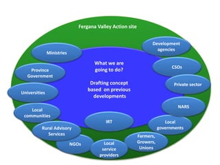 Can we integrate learning in Central Asia Flagship Project?