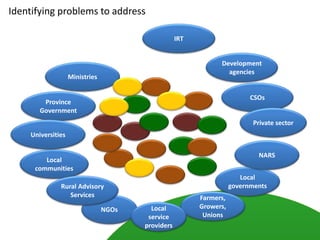 Can we integrate learning in Central Asia Flagship Project?
