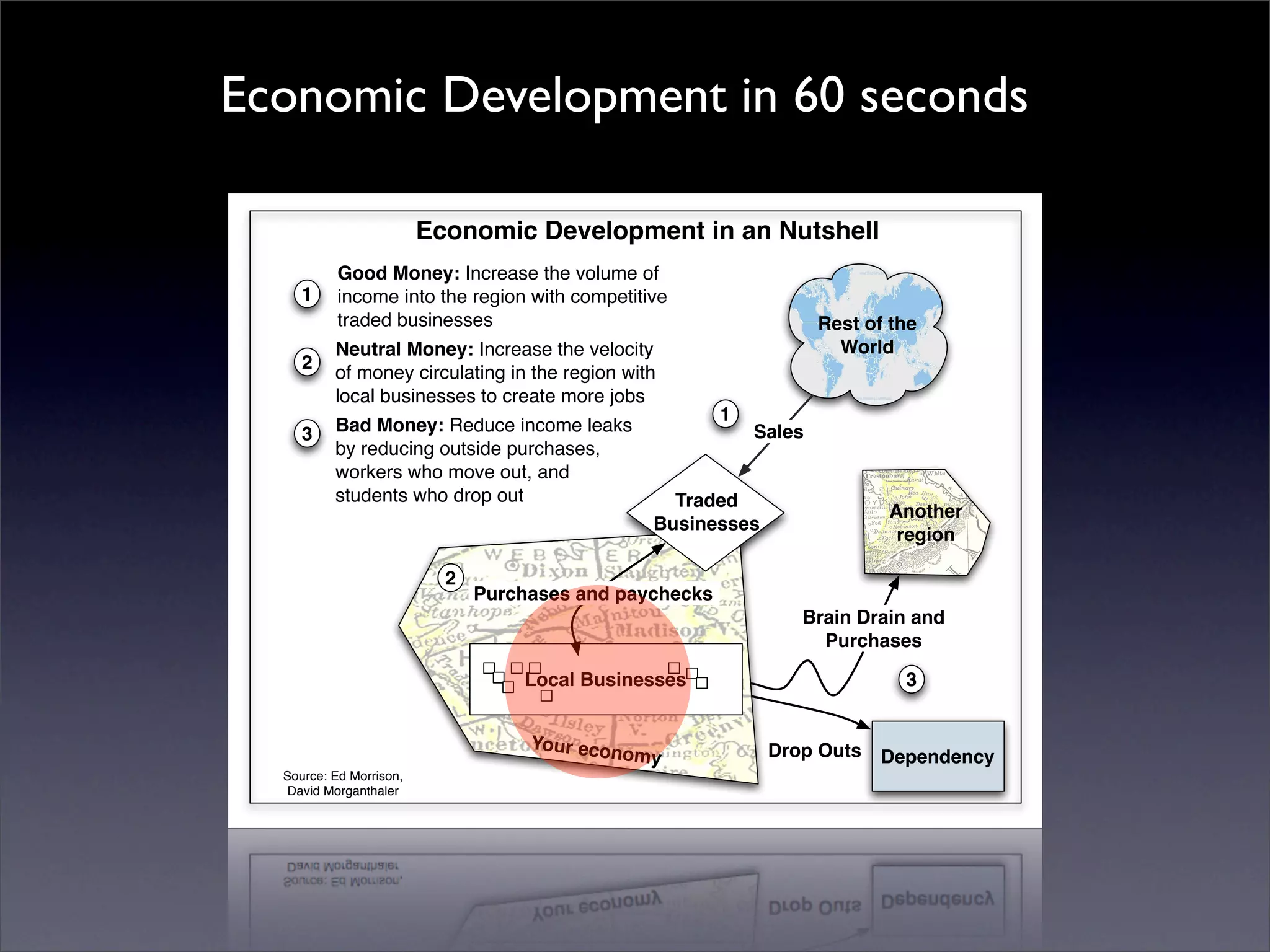 Introduction to Open Source Economic Development