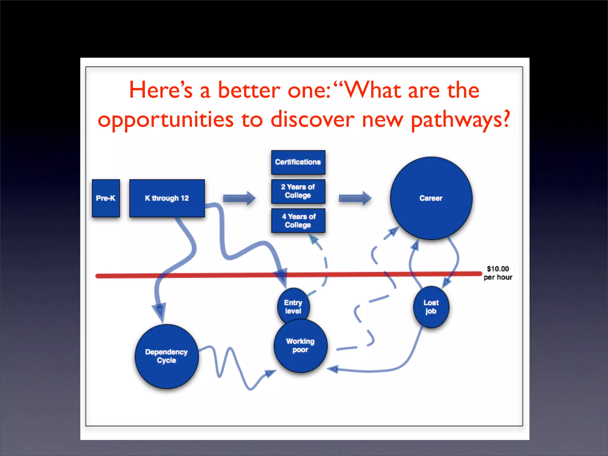 Introduction to Open Source Economic Development