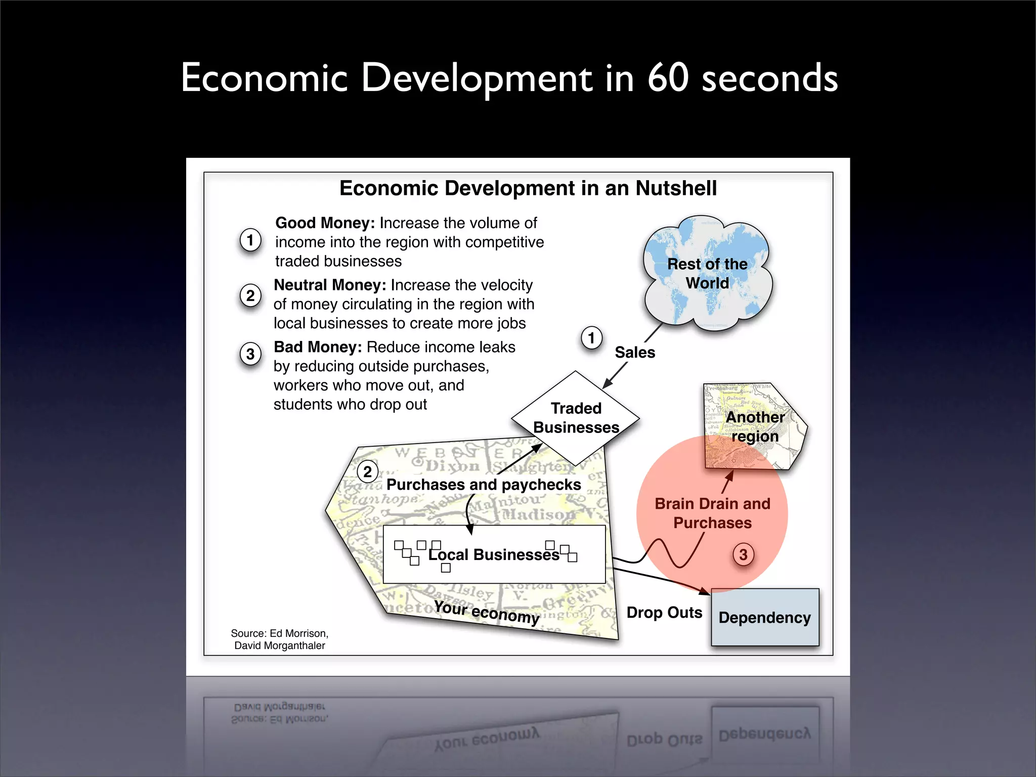 Introduction to Open Source Economic Development