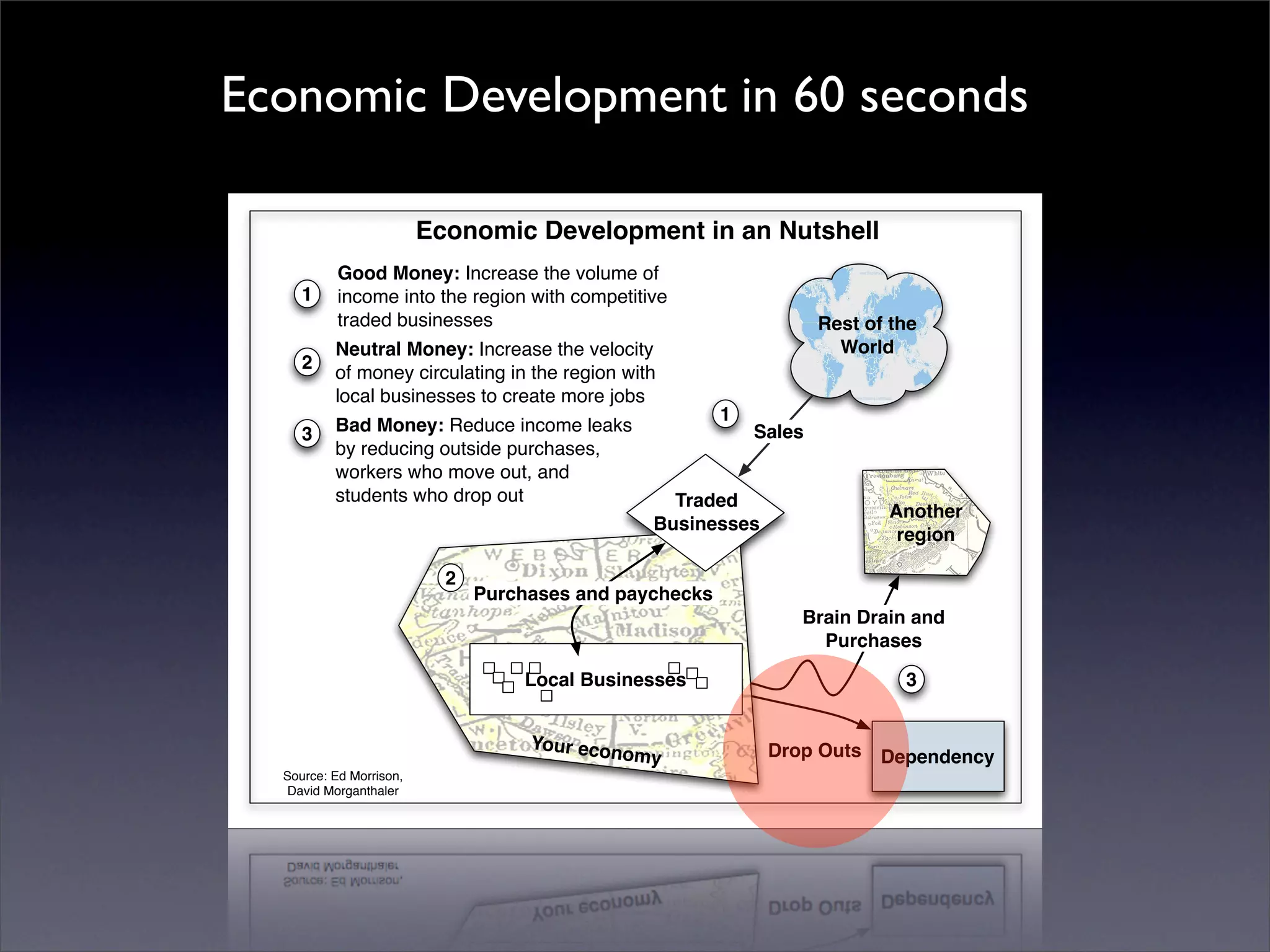 Introduction to Open Source Economic Development