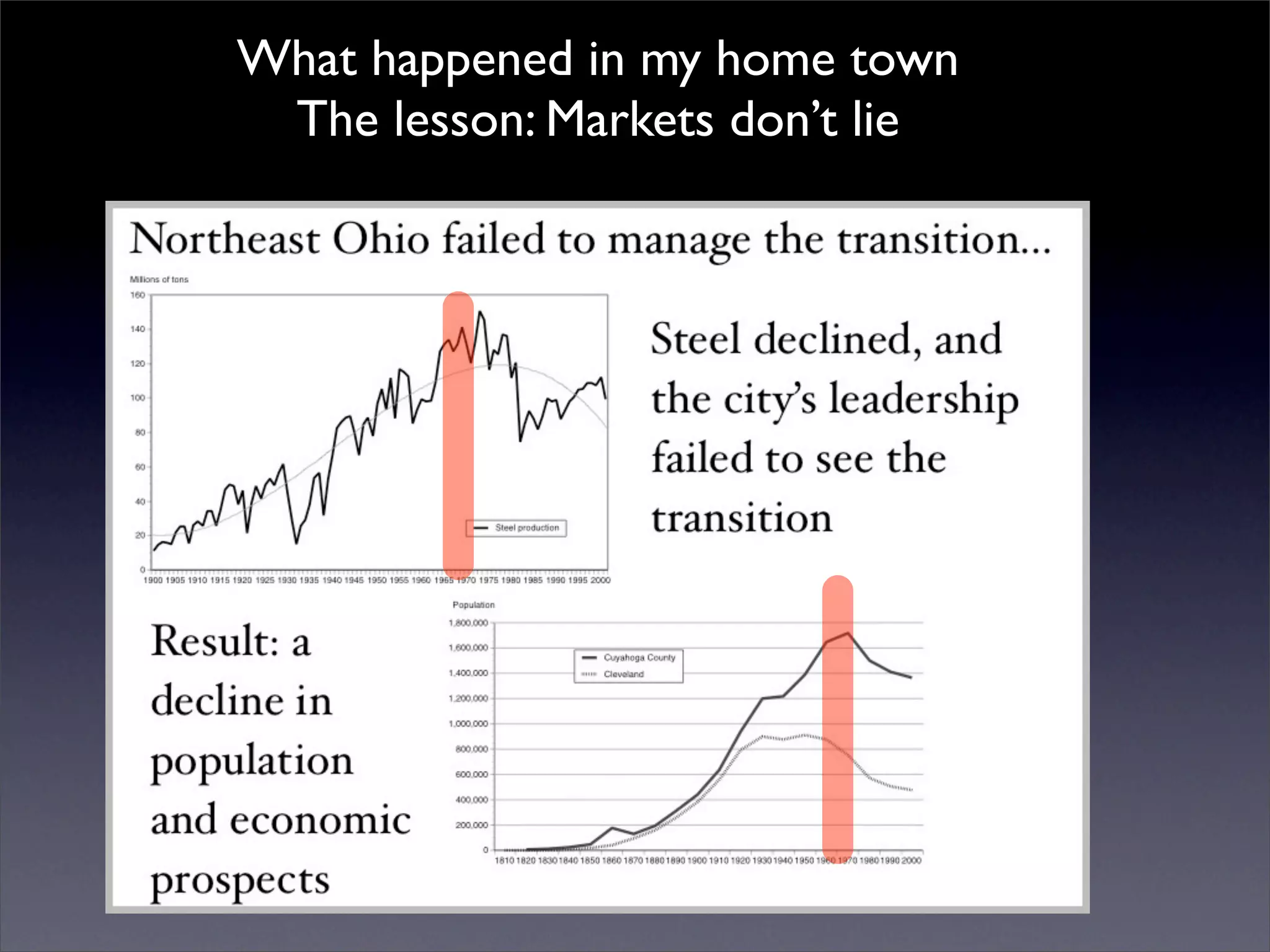 Introduction to Open Source Economic Development