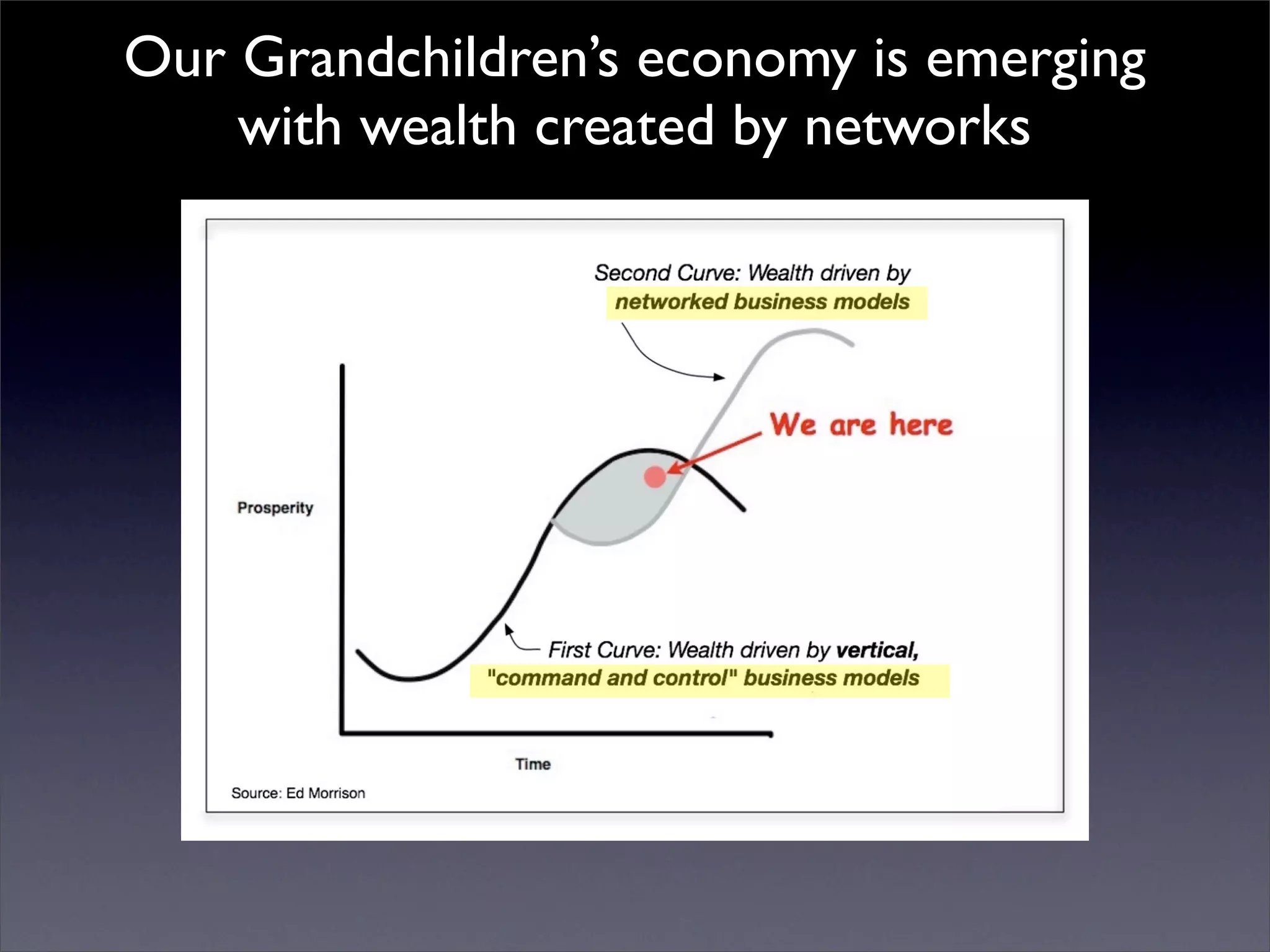 Introduction to Open Source Economic Development