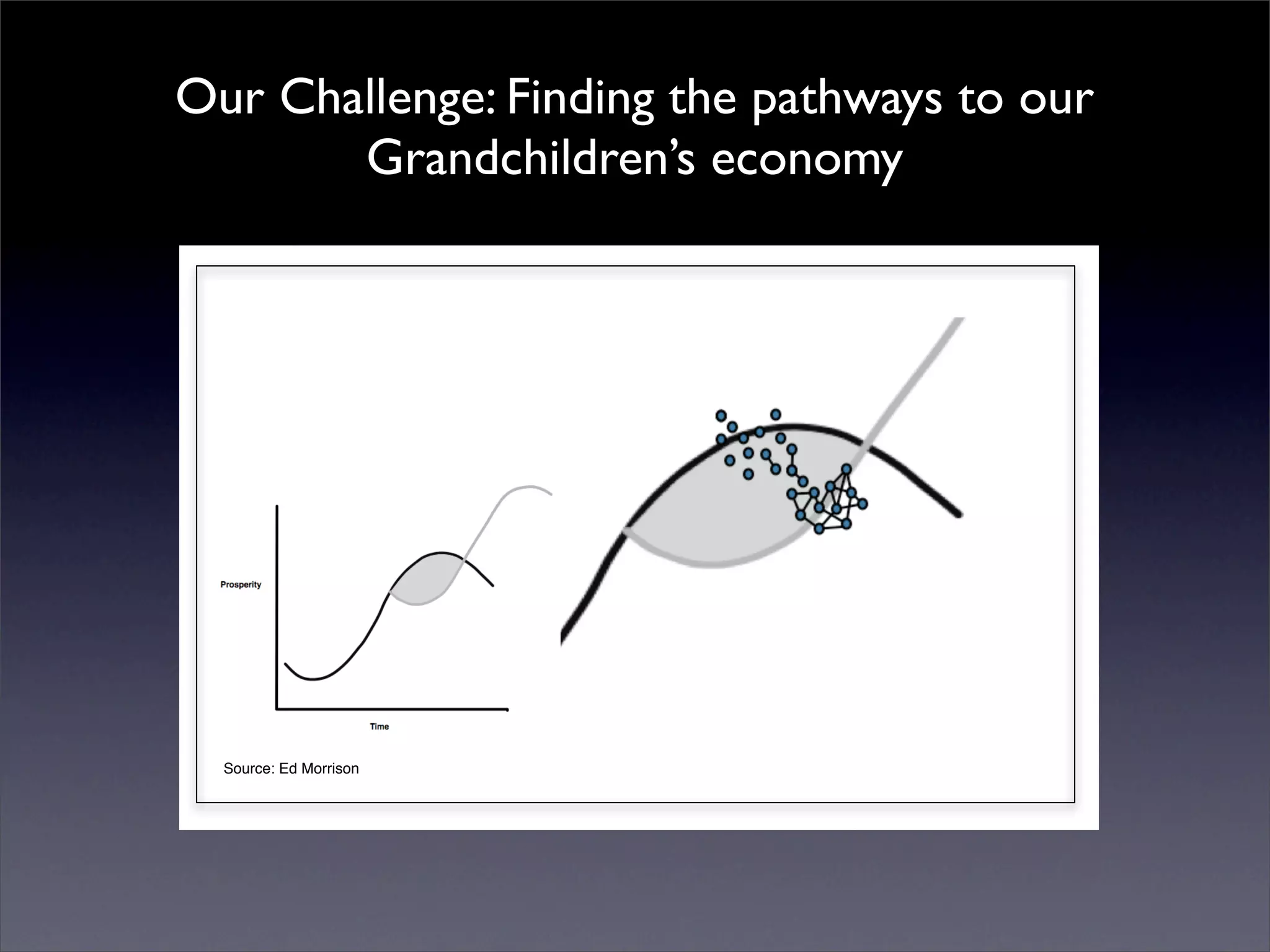 Introduction to Open Source Economic Development