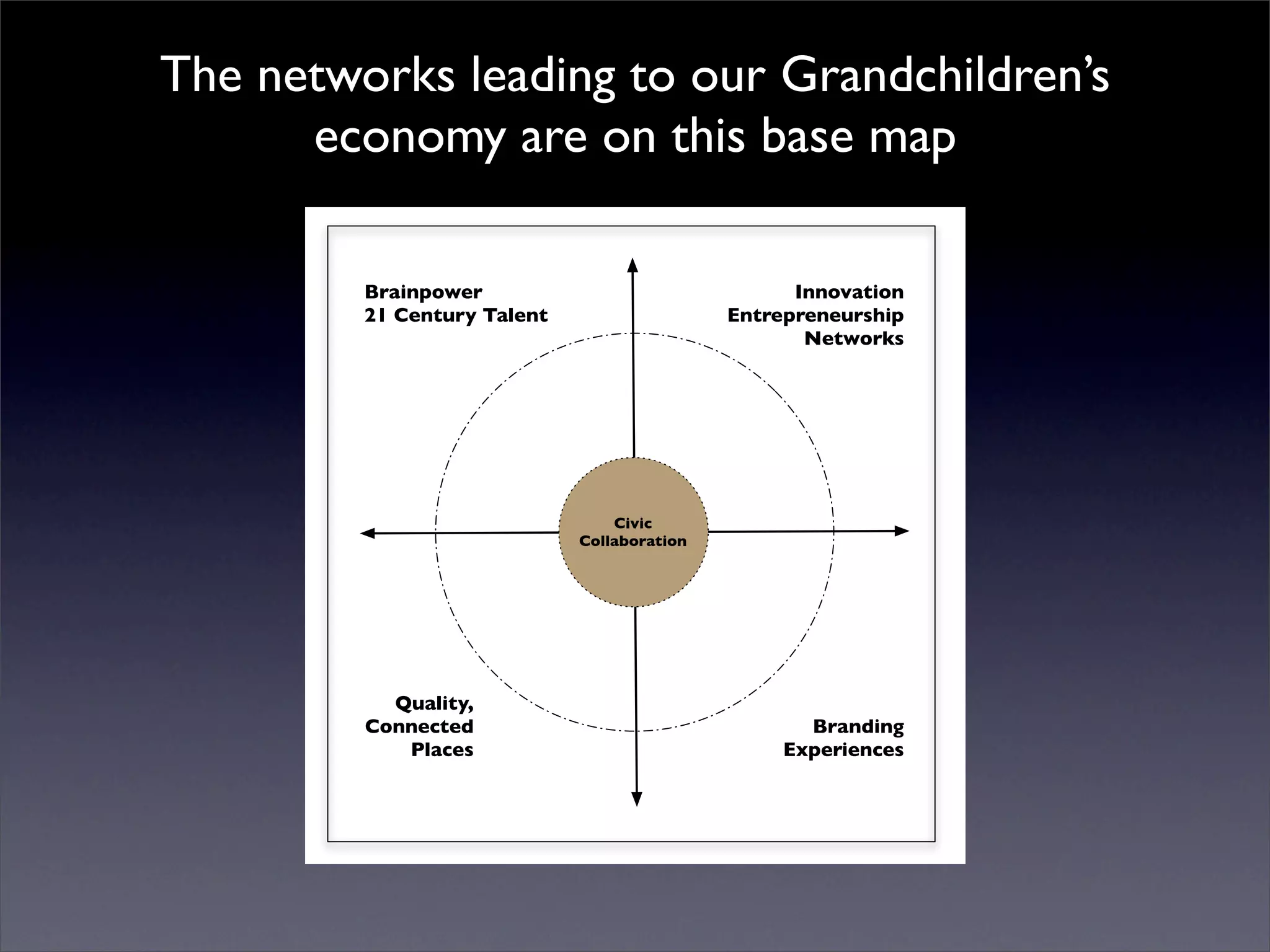 Introduction to Open Source Economic Development