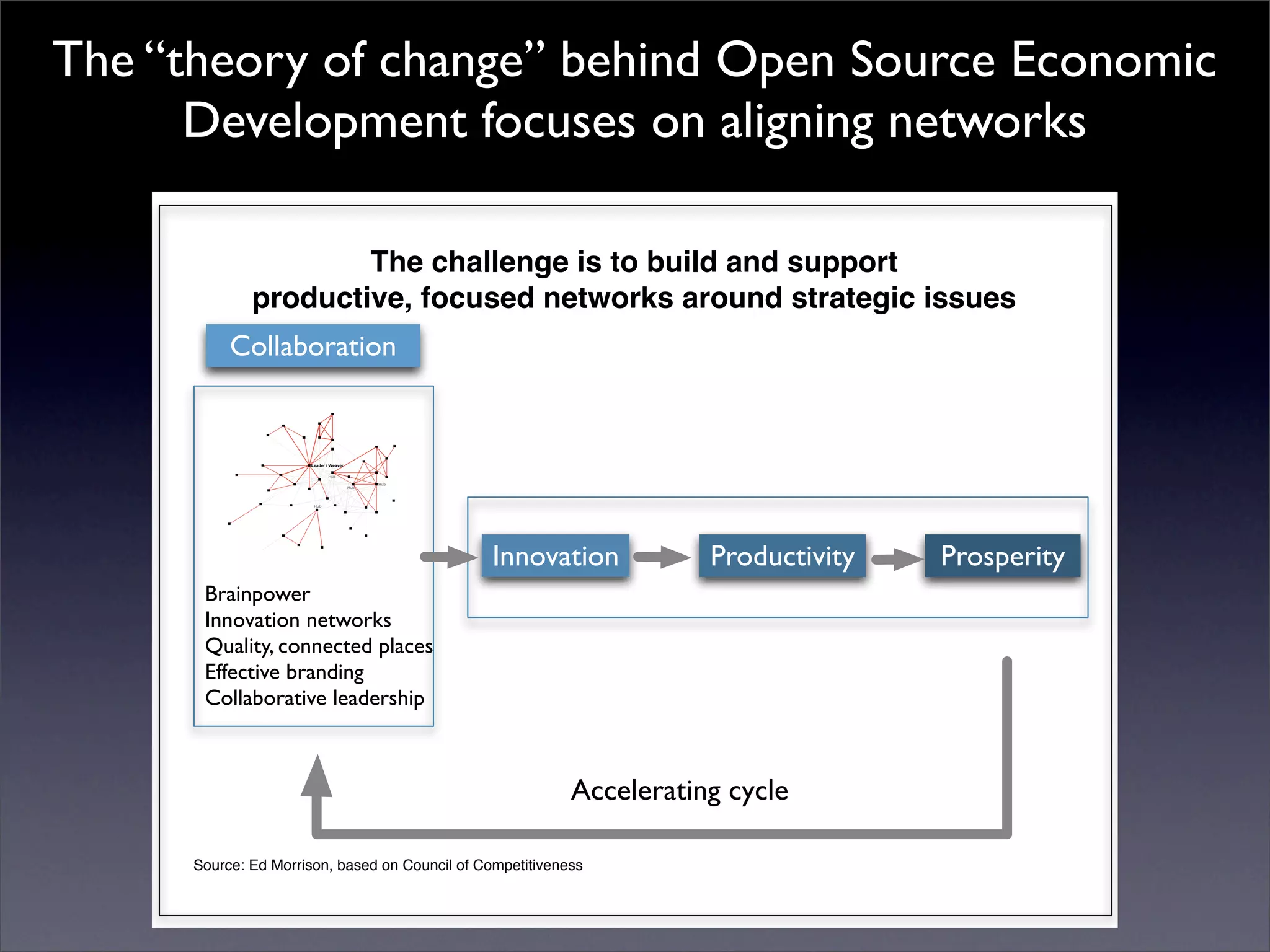 Introduction to Open Source Economic Development