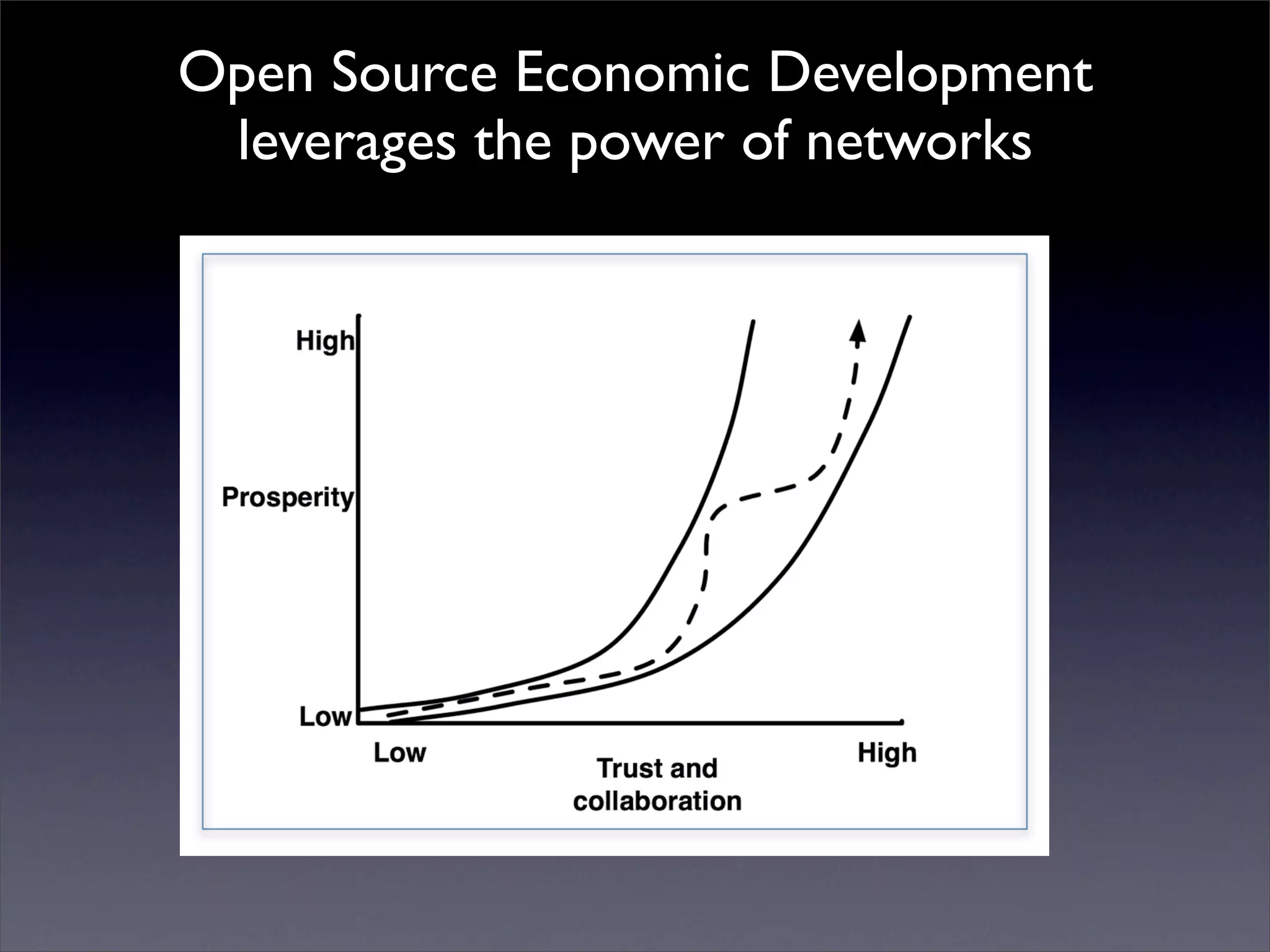 Introduction to Open Source Economic Development