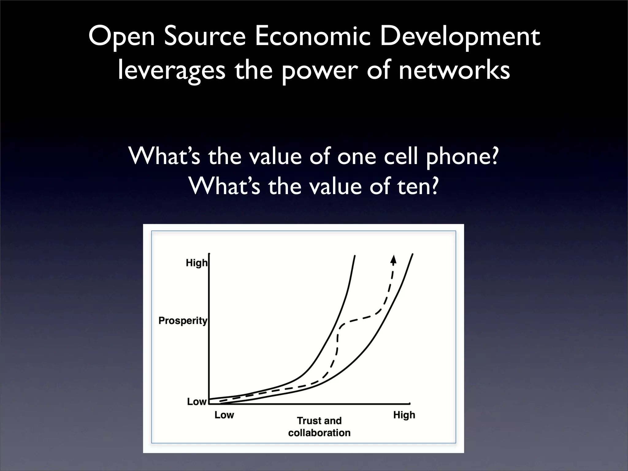 Introduction to Open Source Economic Development