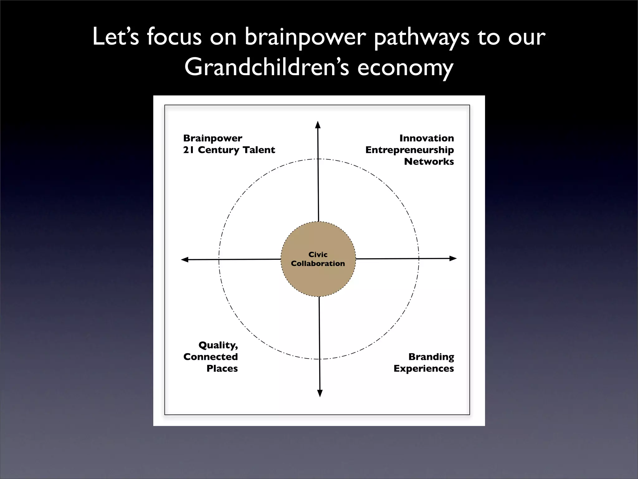 Introduction to Open Source Economic Development