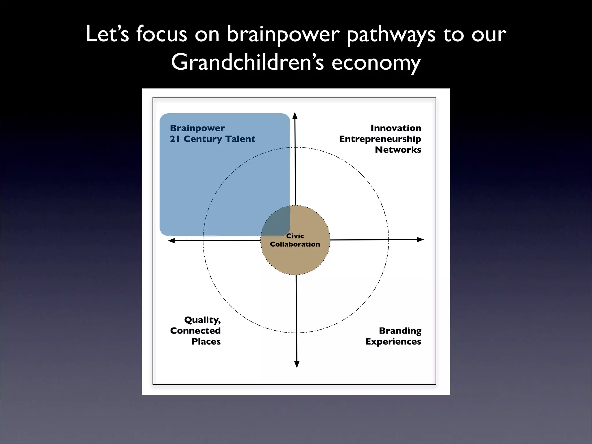 Introduction to Open Source Economic Development