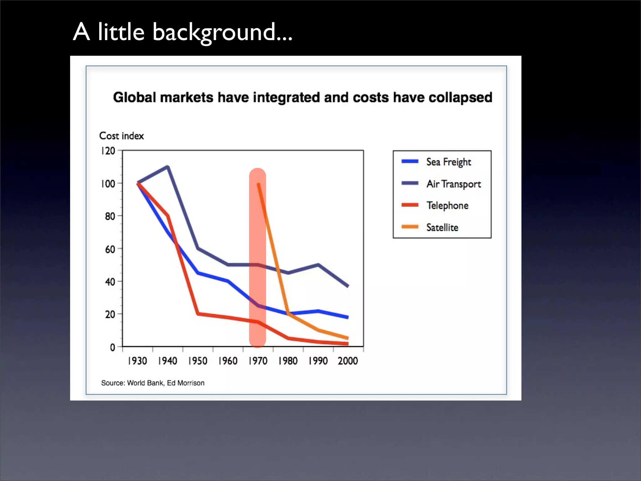 Introduction to Open Source Economic Development
