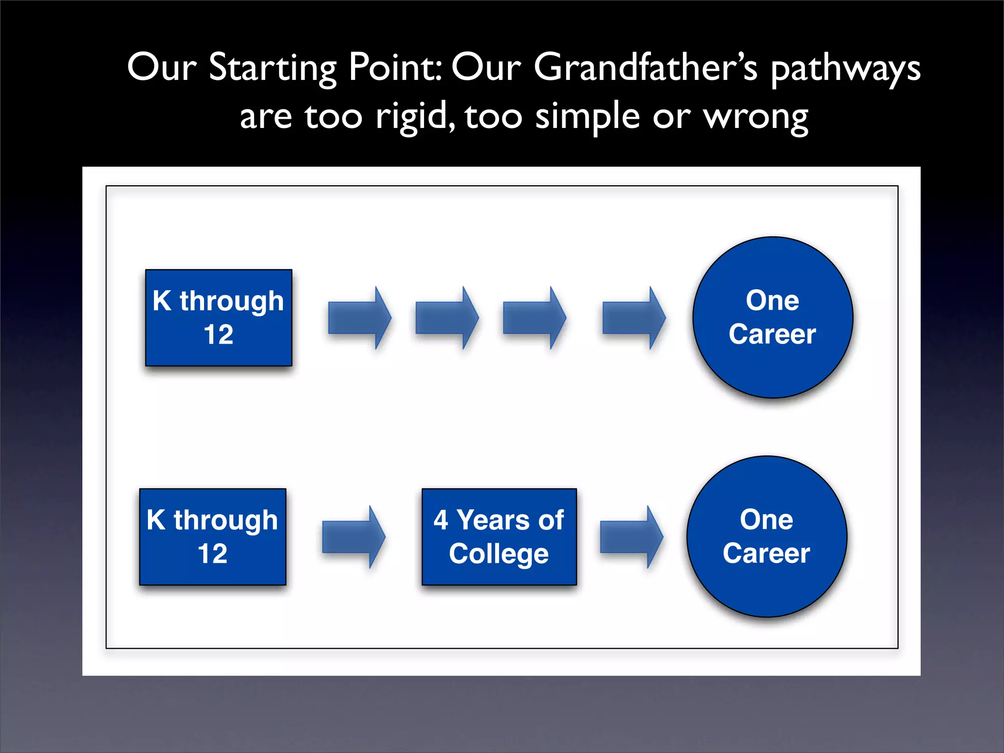 Introduction to Open Source Economic Development
