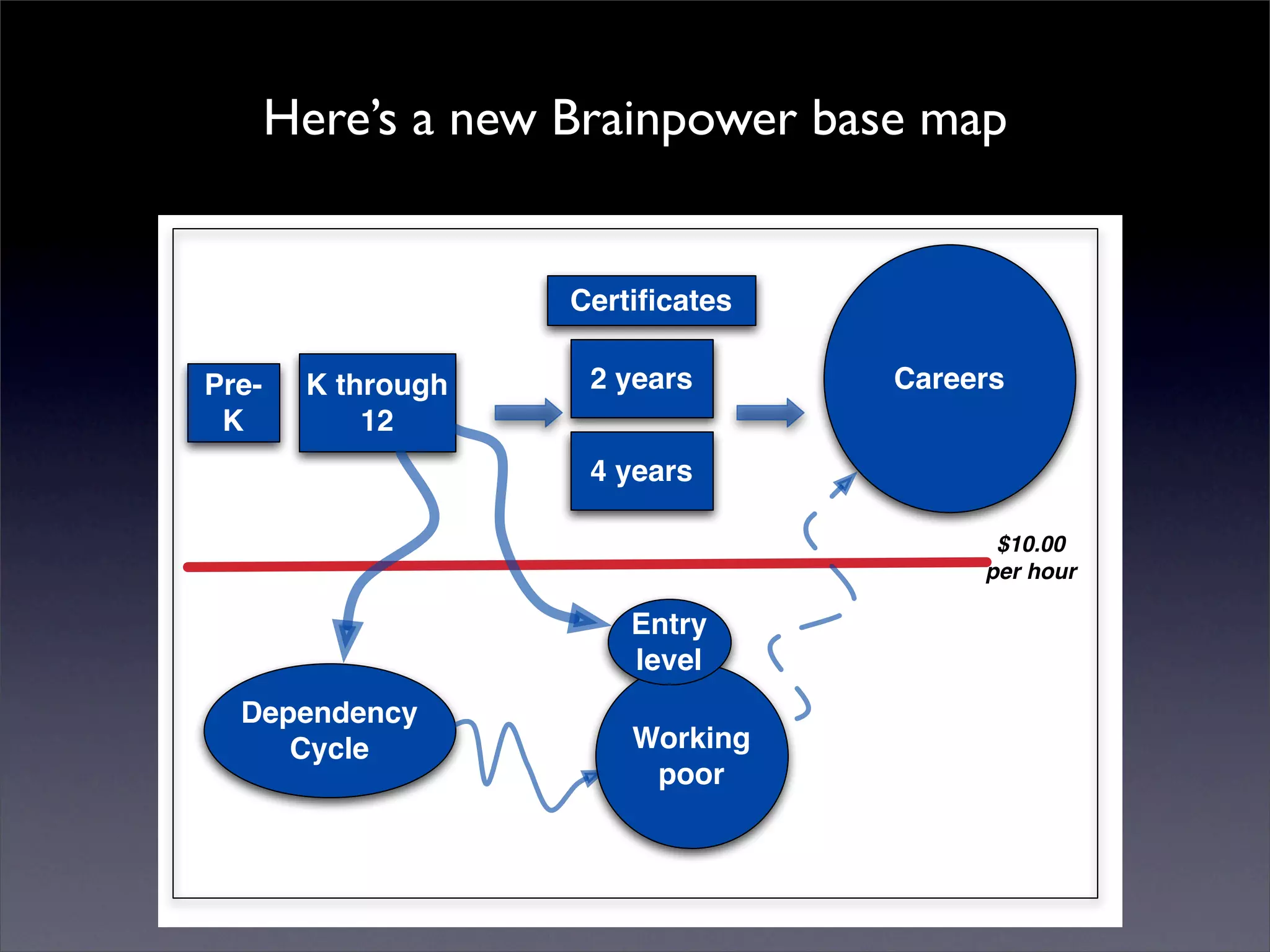 Introduction to Open Source Economic Development