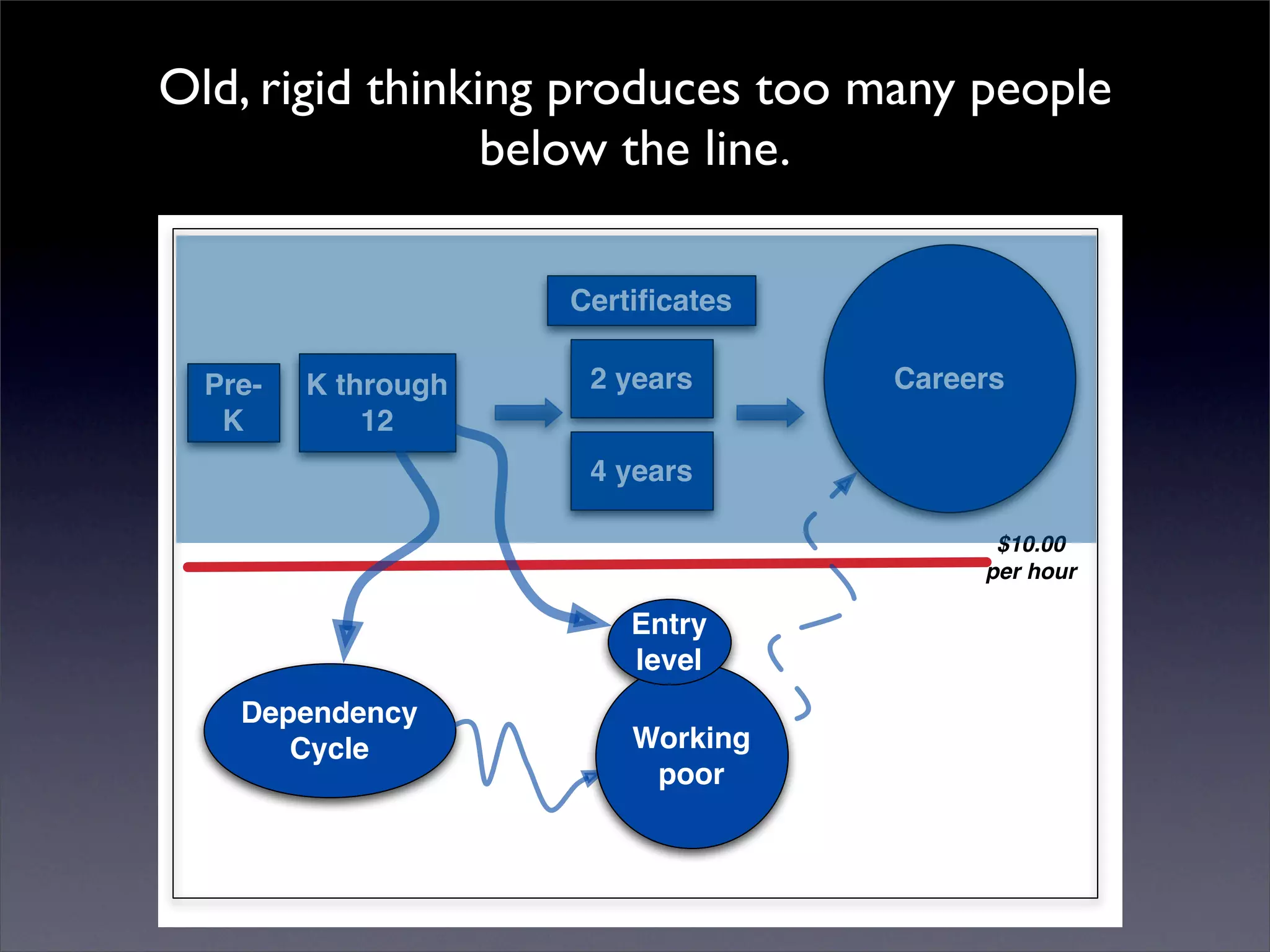 Introduction to Open Source Economic Development