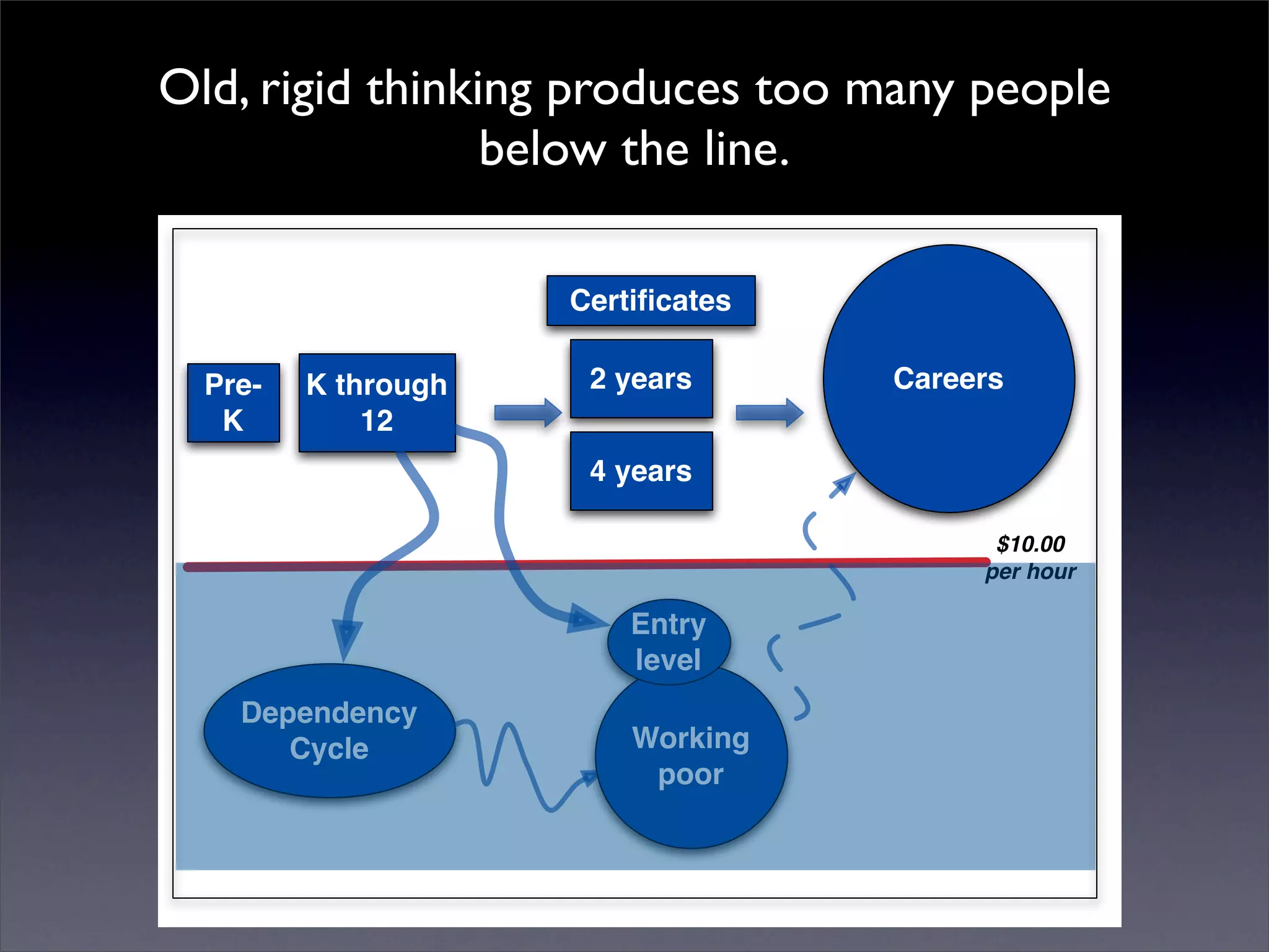 Introduction to Open Source Economic Development
