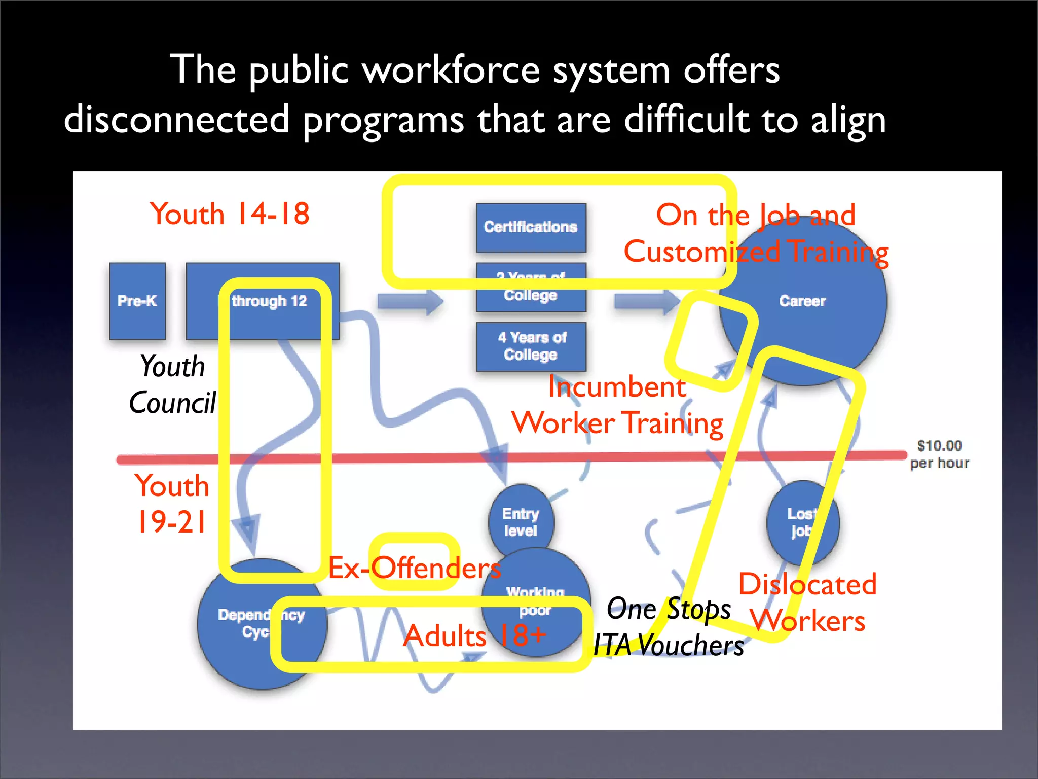Introduction to Open Source Economic Development