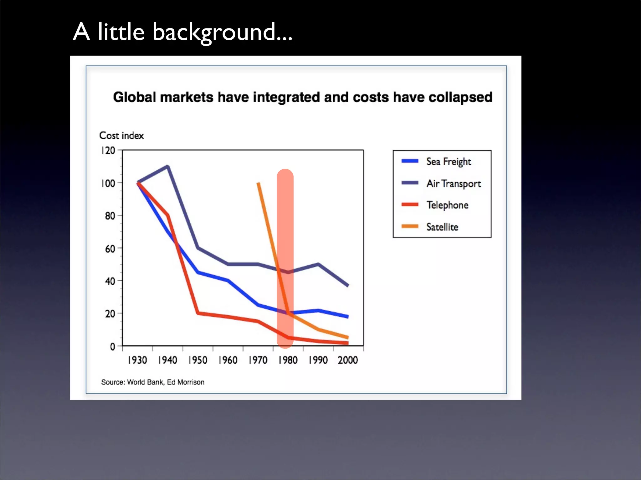 Introduction to Open Source Economic Development
