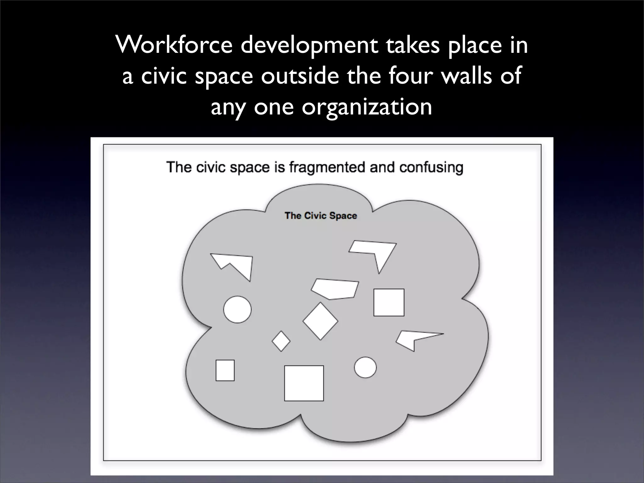 Introduction to Open Source Economic Development