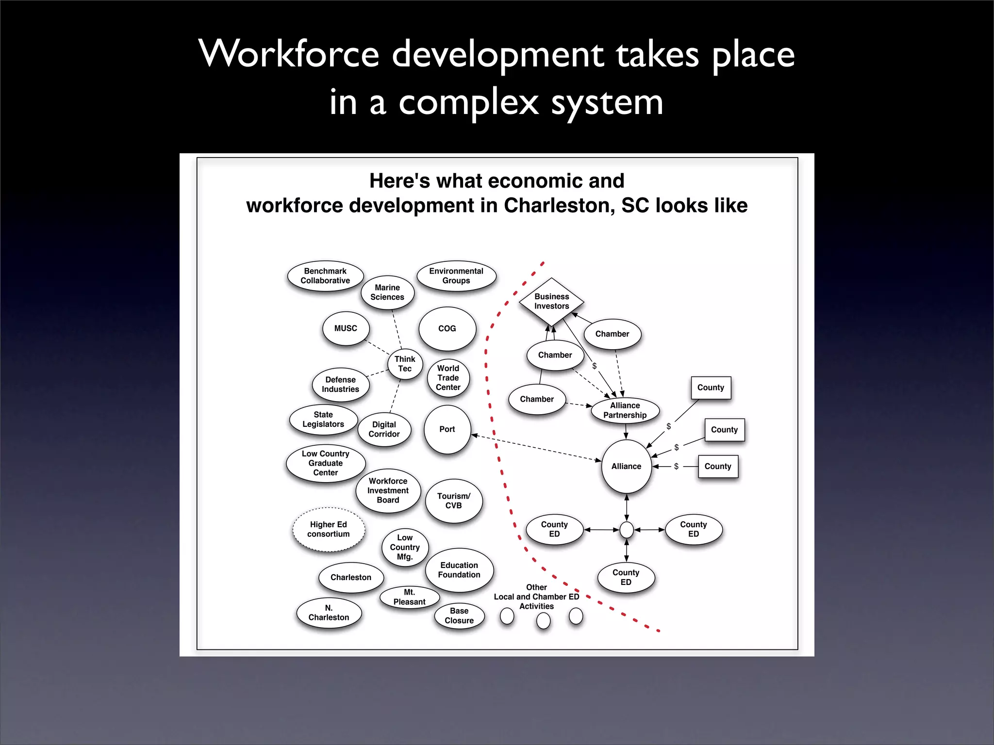 Introduction to Open Source Economic Development