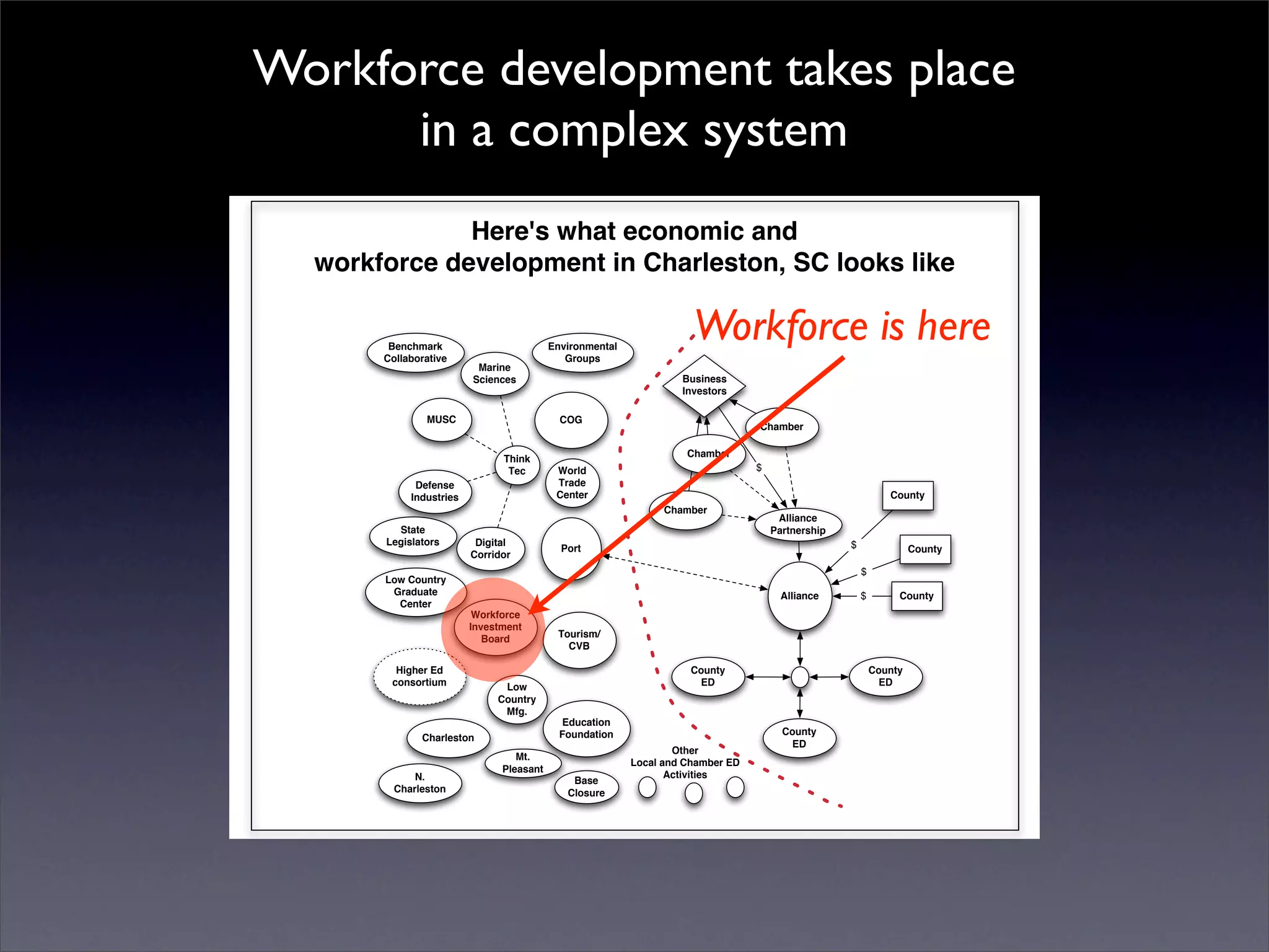 Introduction to Open Source Economic Development