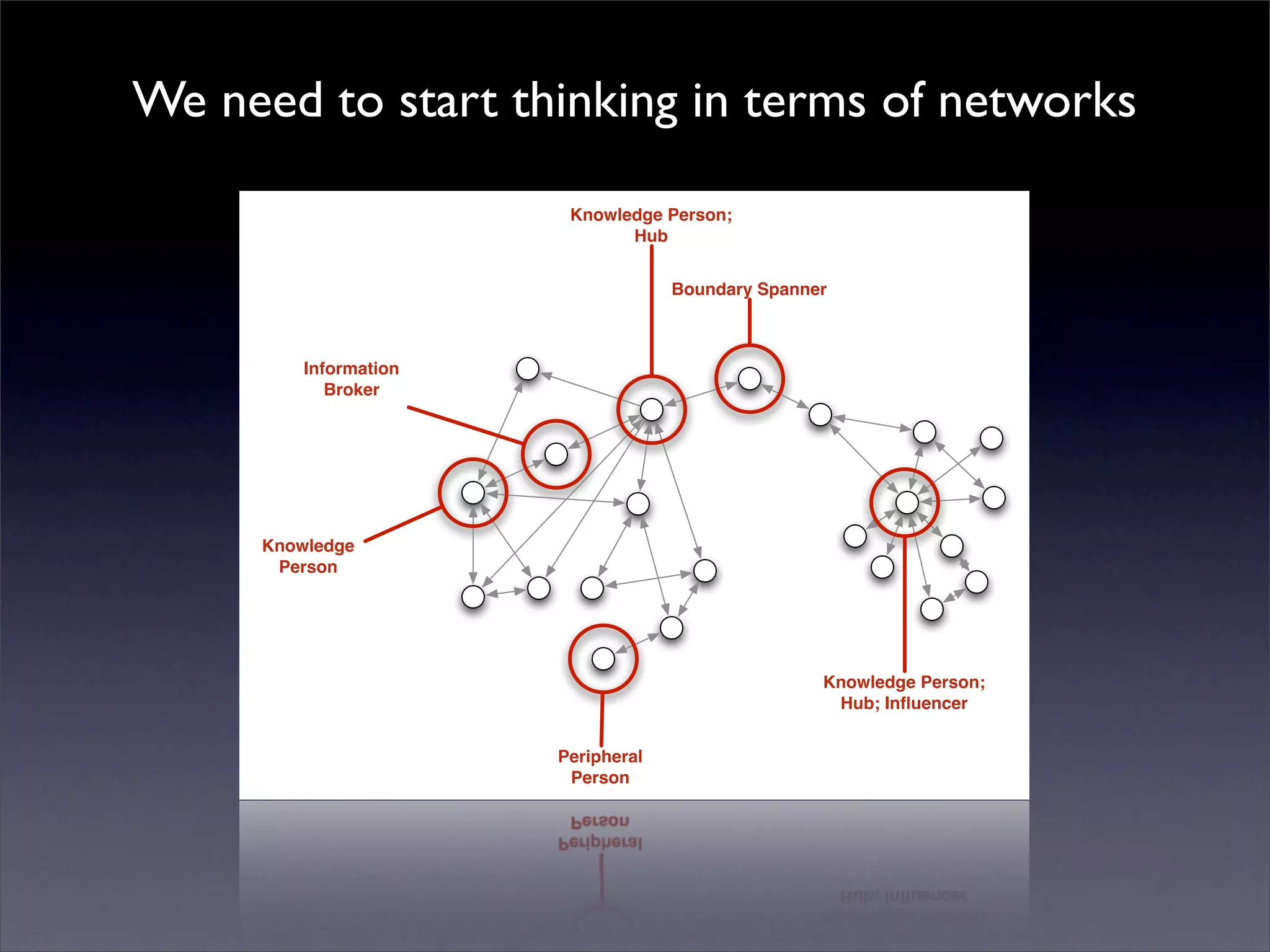 Introduction to Open Source Economic Development