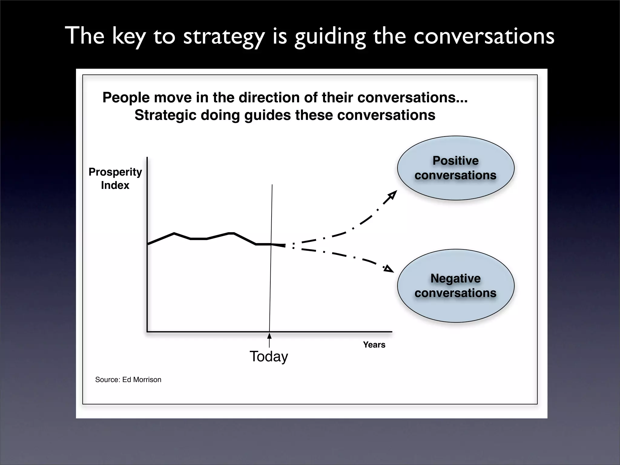 Introduction to Open Source Economic Development