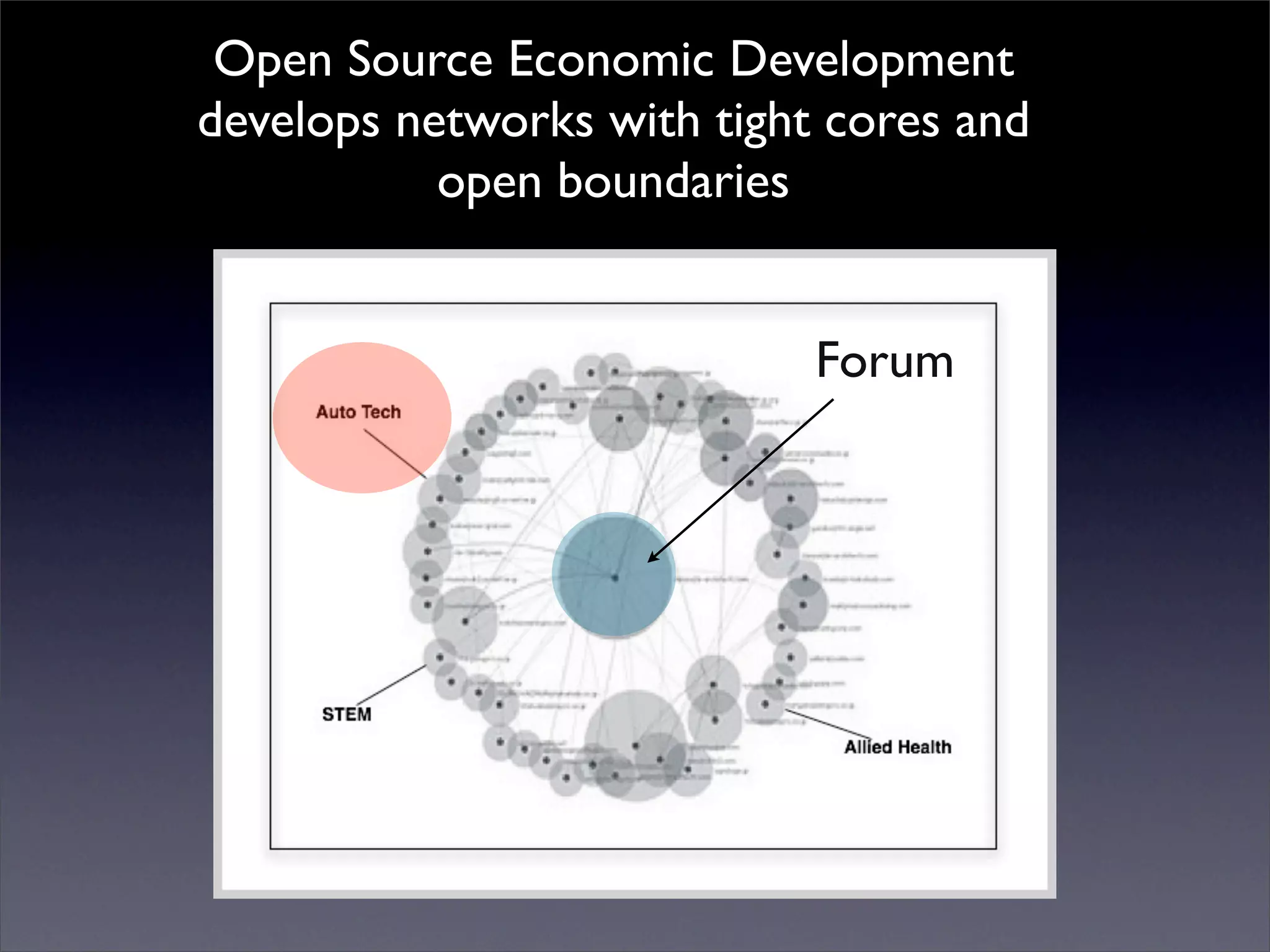 Introduction to Open Source Economic Development