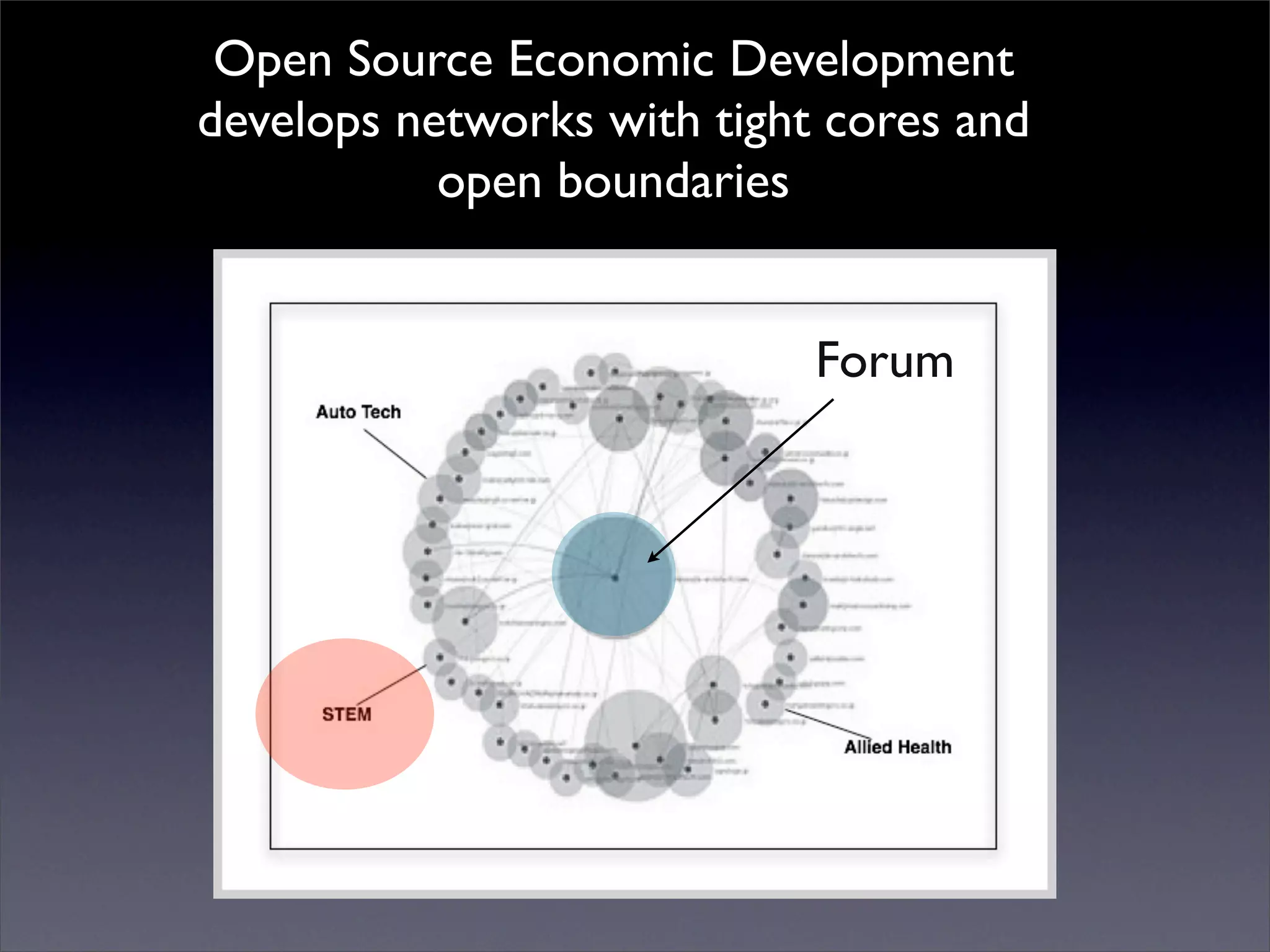 Introduction to Open Source Economic Development