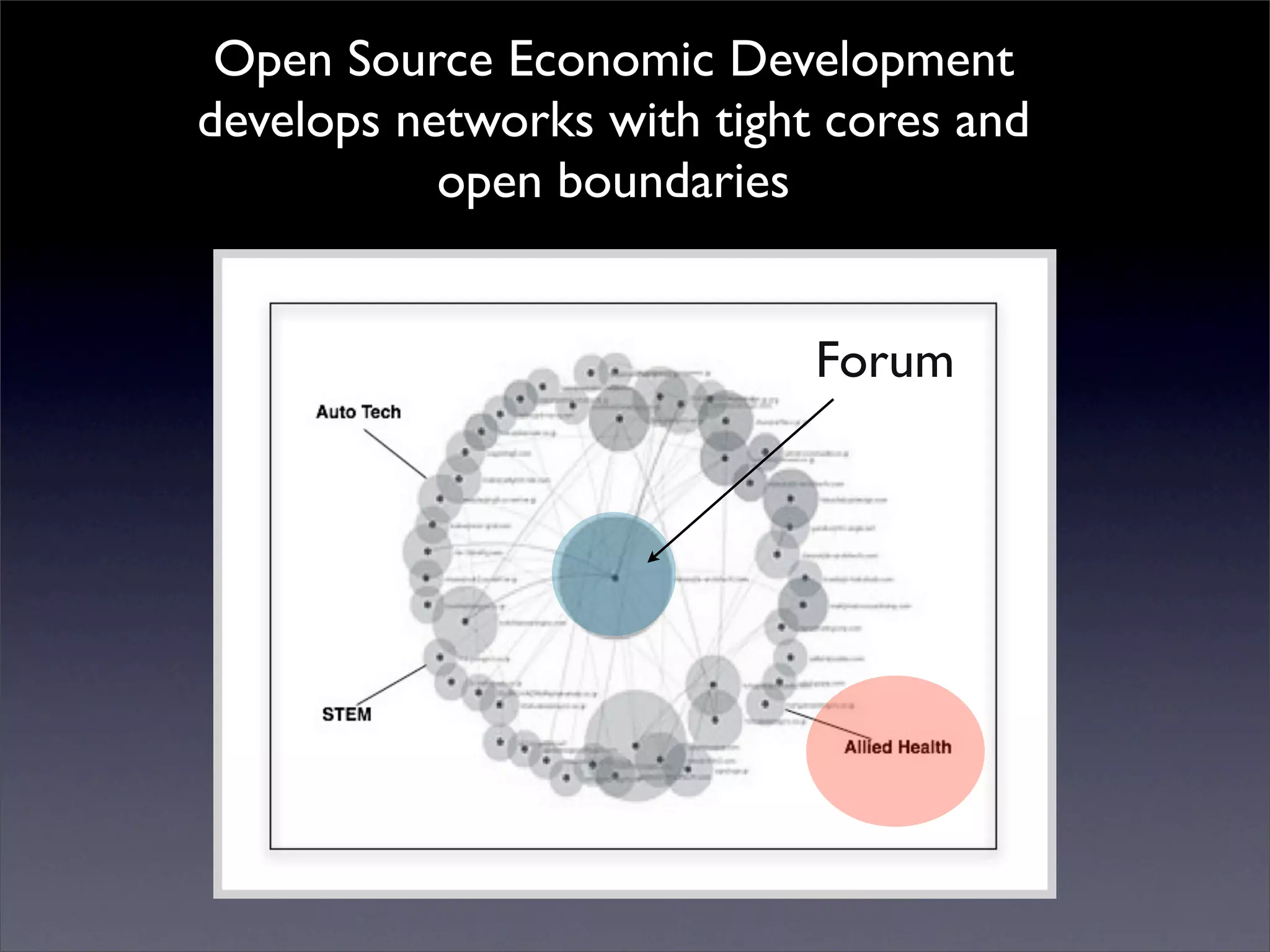 Introduction to Open Source Economic Development