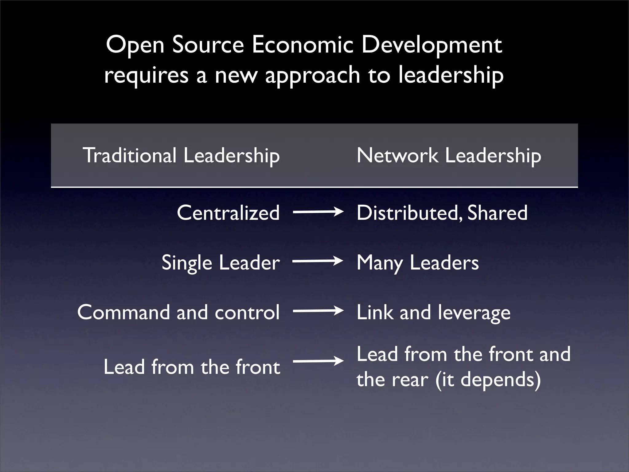 Introduction to Open Source Economic Development