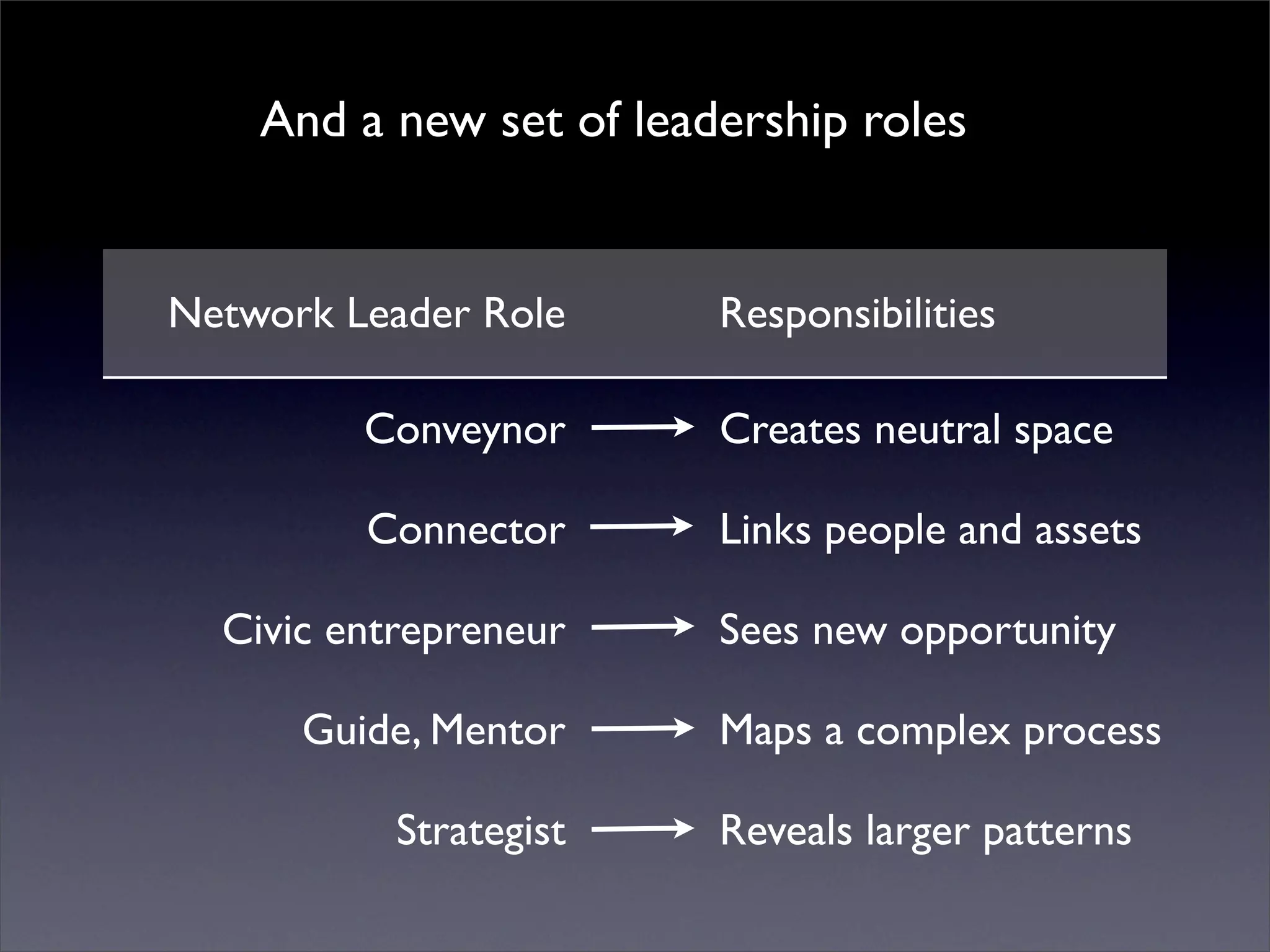 Introduction to Open Source Economic Development