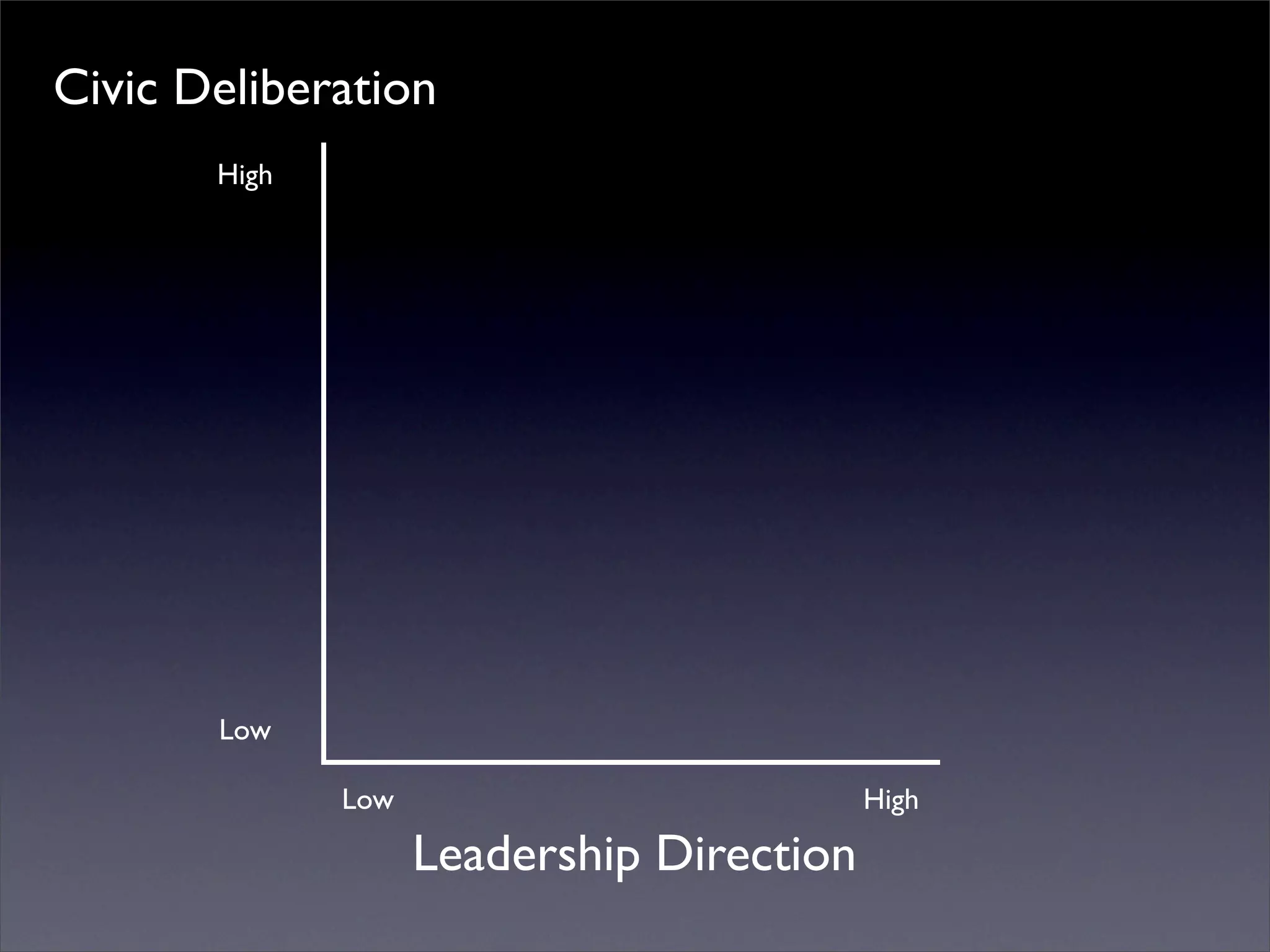 Introduction to Open Source Economic Development