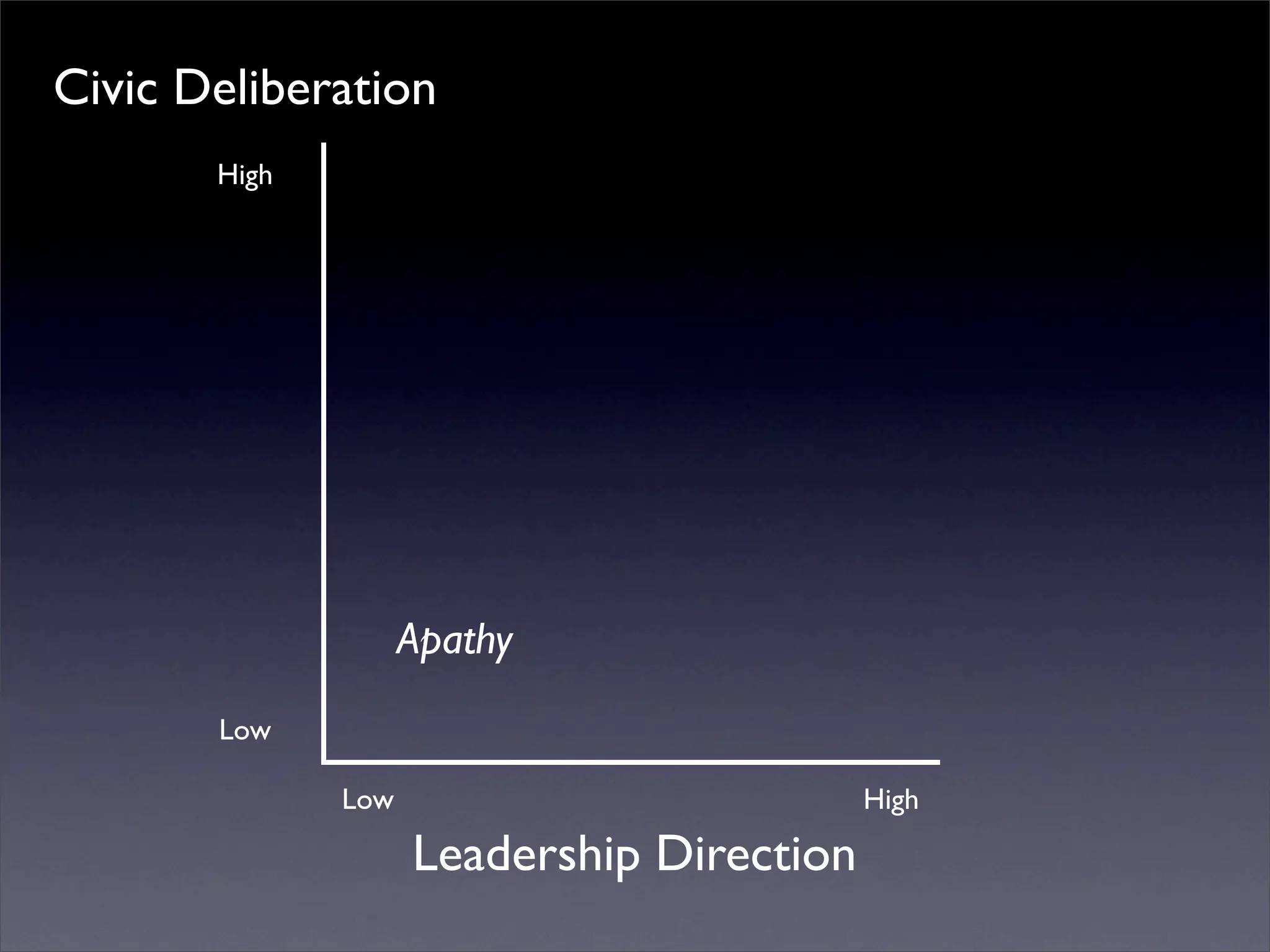Introduction to Open Source Economic Development