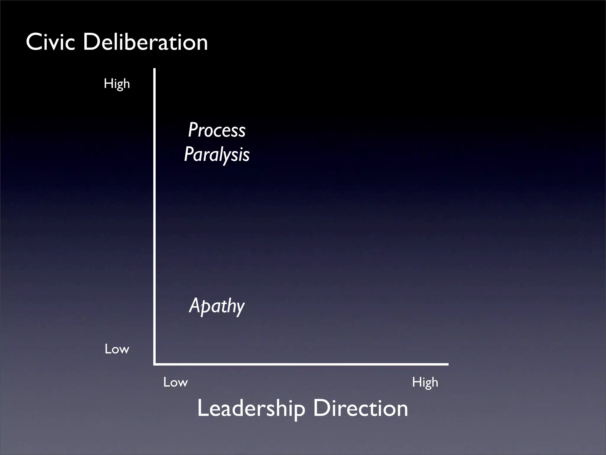 Introduction to Open Source Economic Development