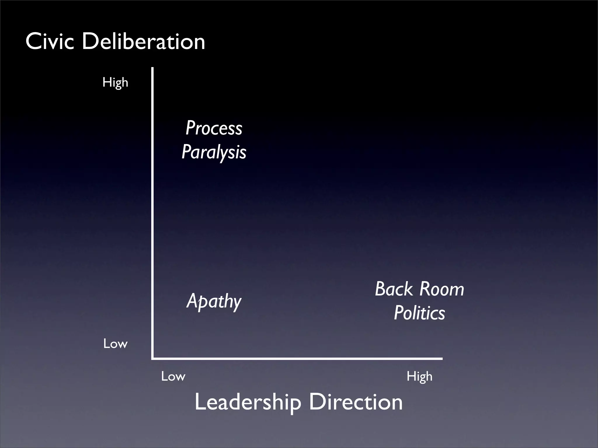 Introduction to Open Source Economic Development