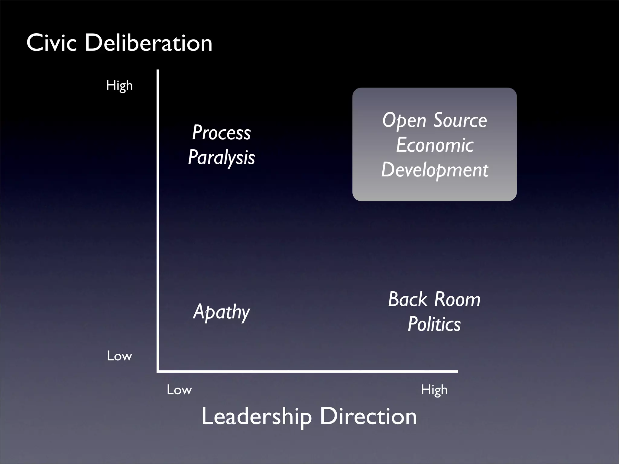 Introduction to Open Source Economic Development