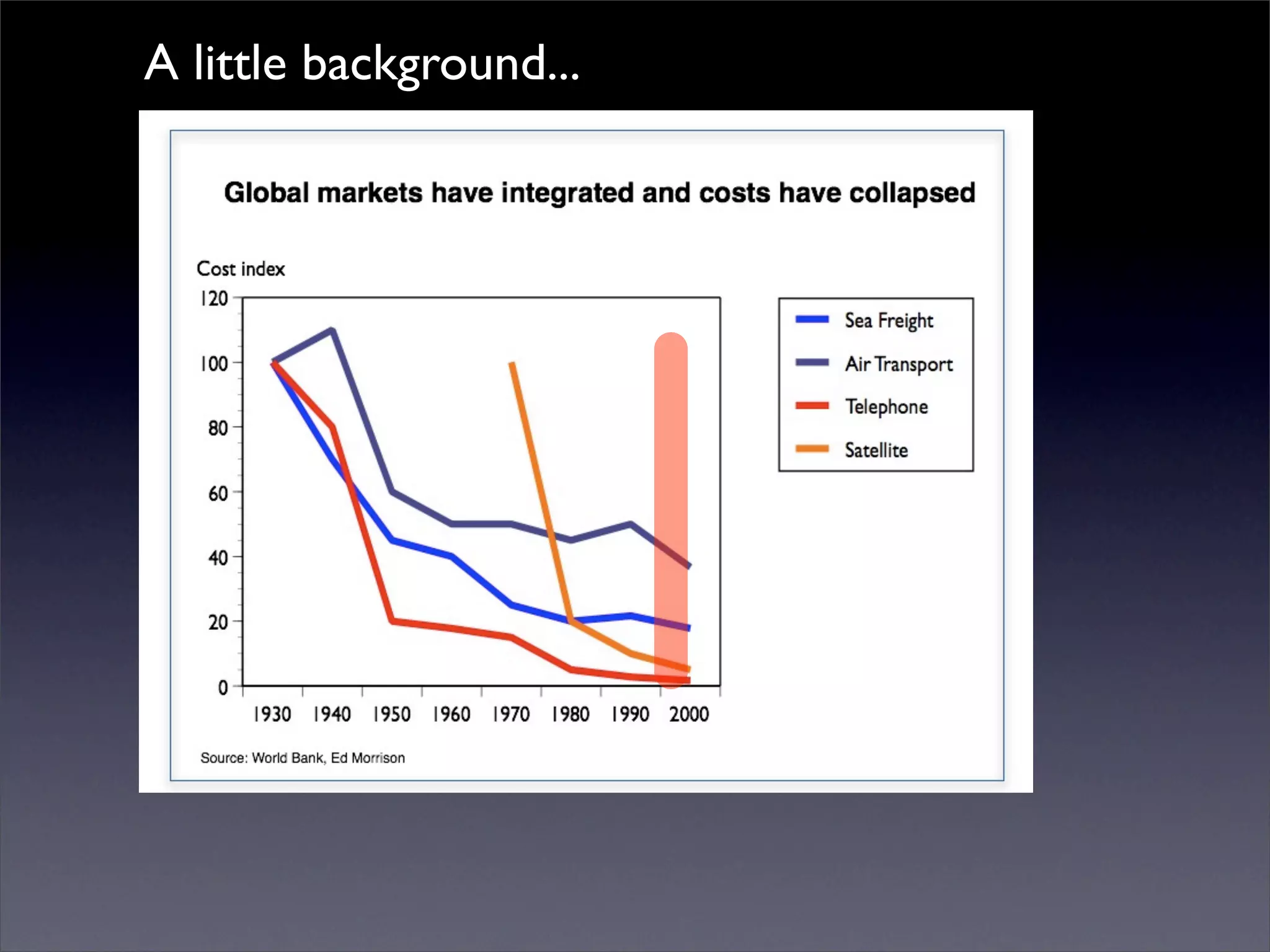 Introduction to Open Source Economic Development