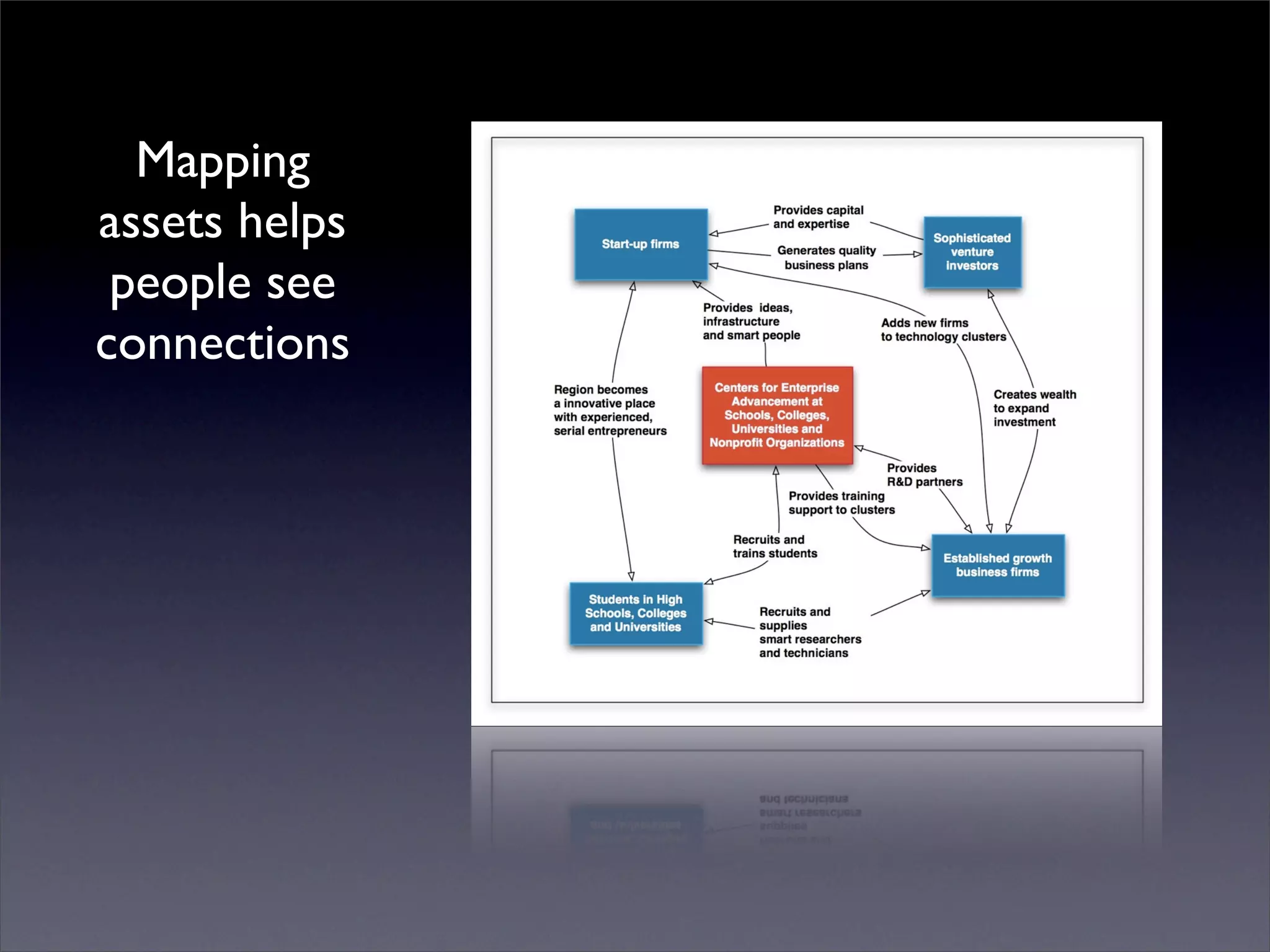 Introduction to Open Source Economic Development