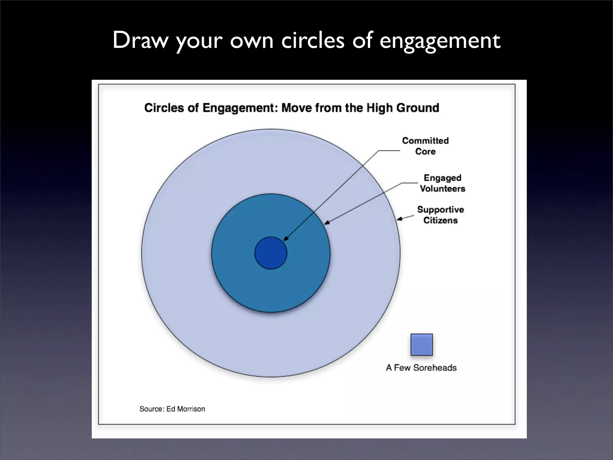 Introduction to Open Source Economic Development