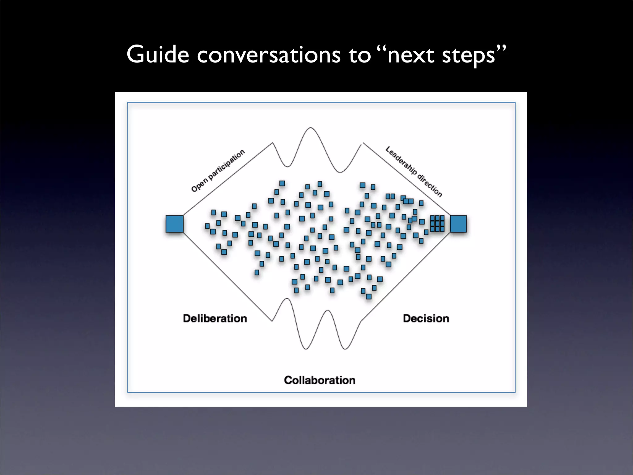 Introduction to Open Source Economic Development