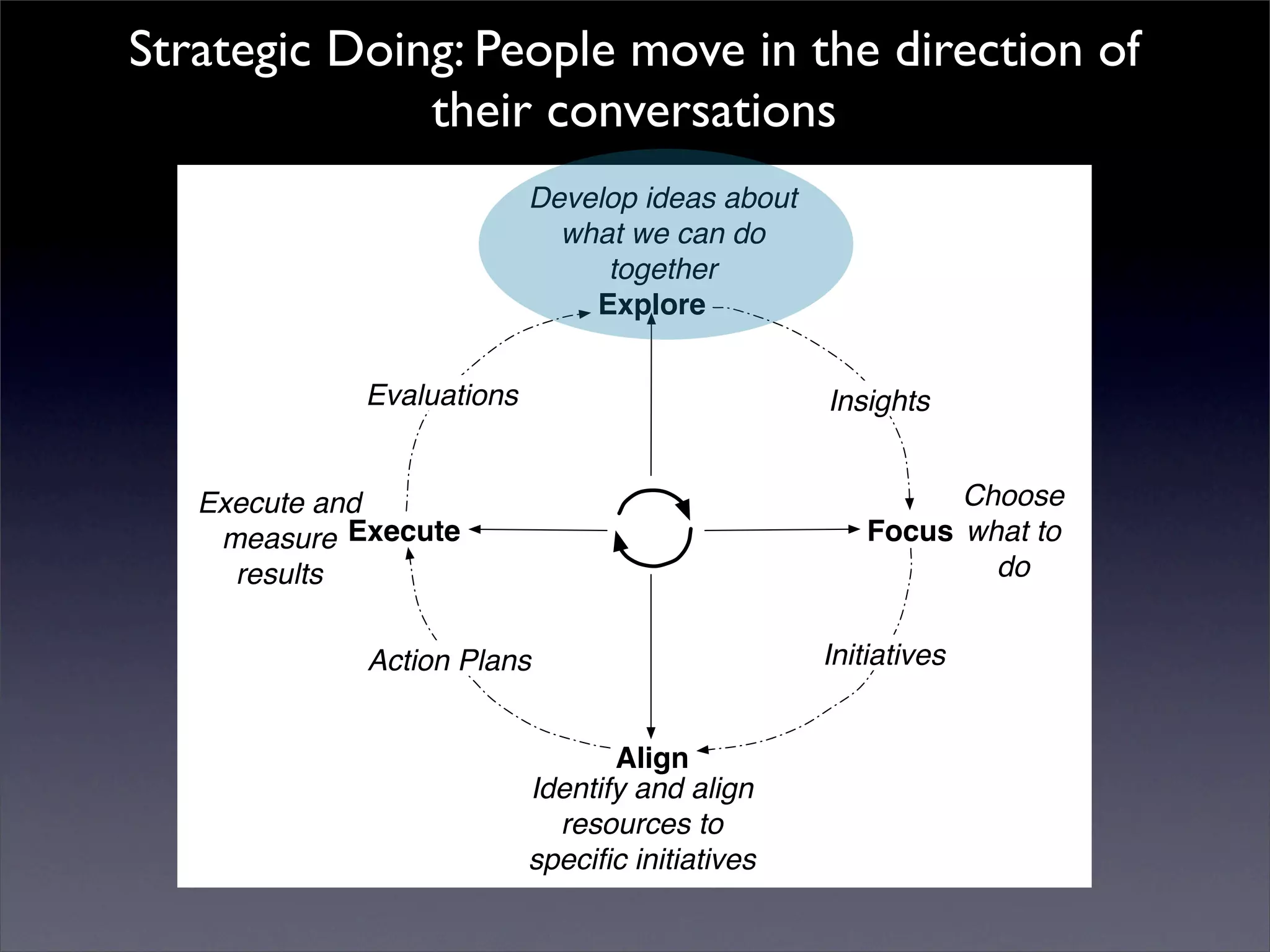 Introduction to Open Source Economic Development