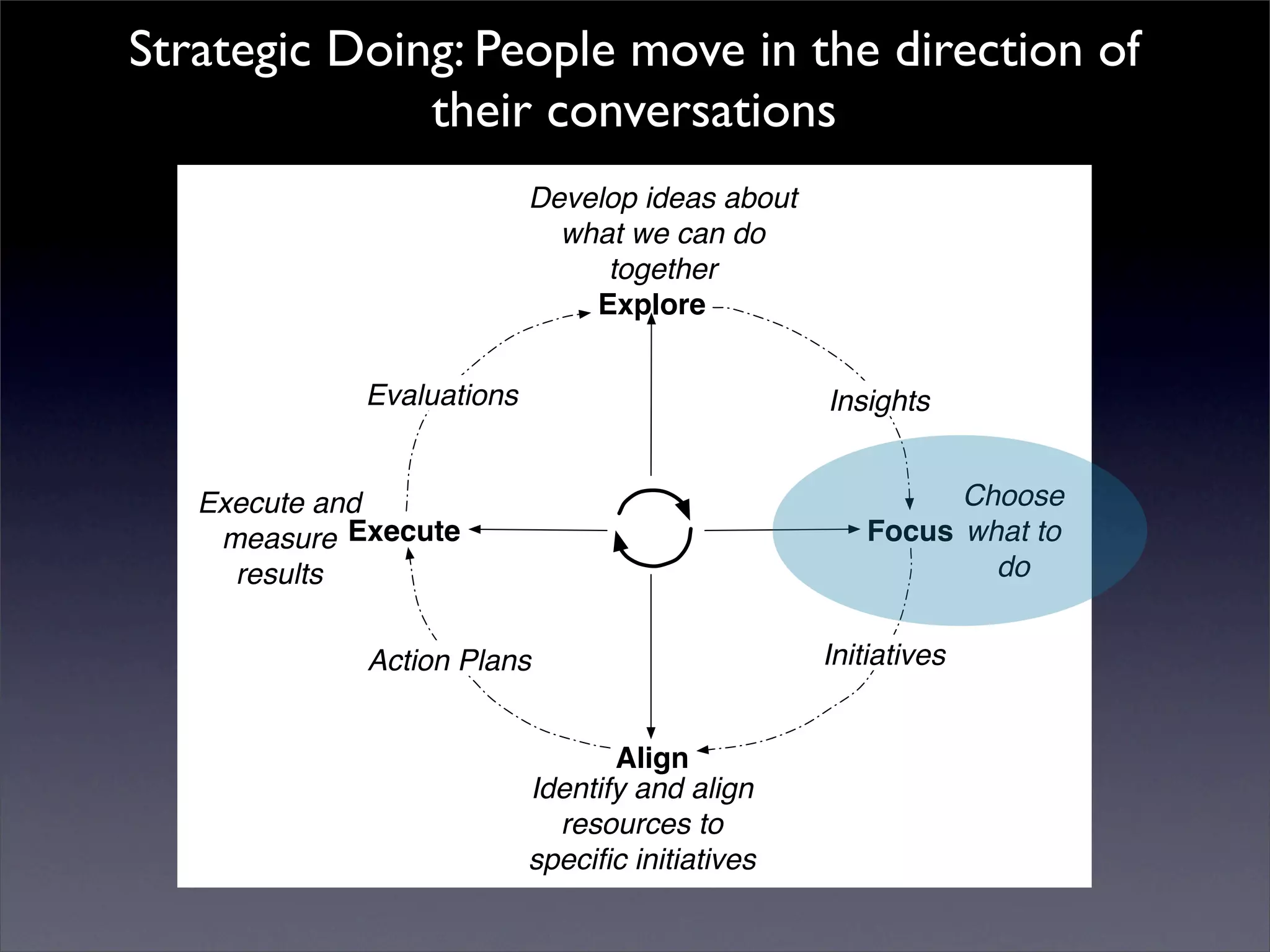 Introduction to Open Source Economic Development