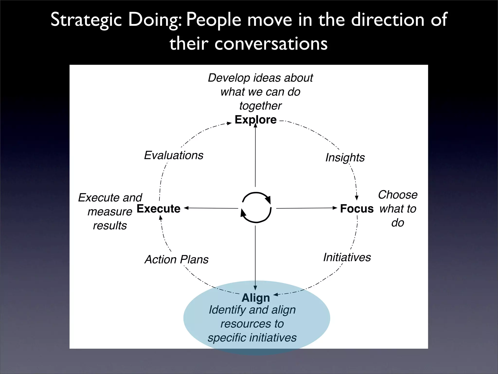 Introduction to Open Source Economic Development