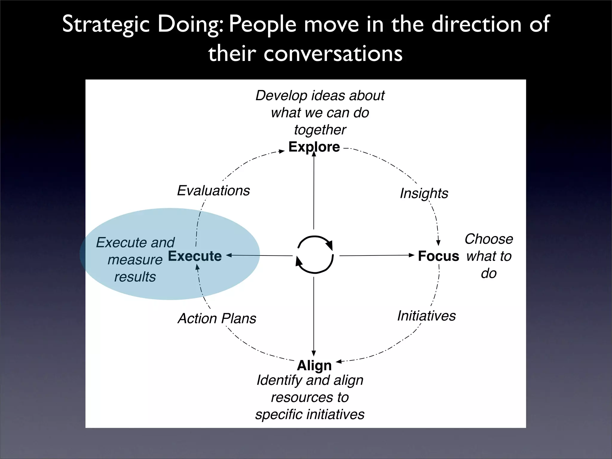 Introduction to Open Source Economic Development