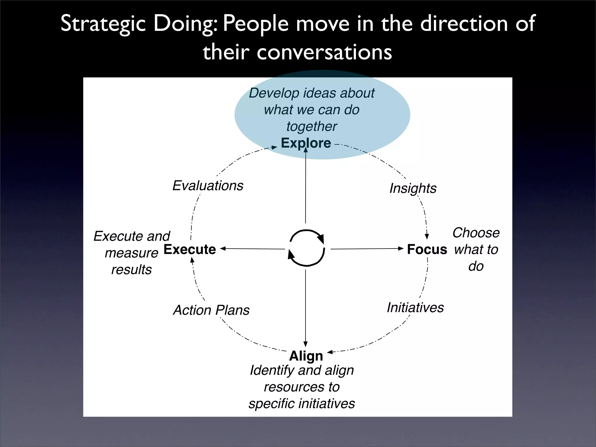 Introduction to Open Source Economic Development