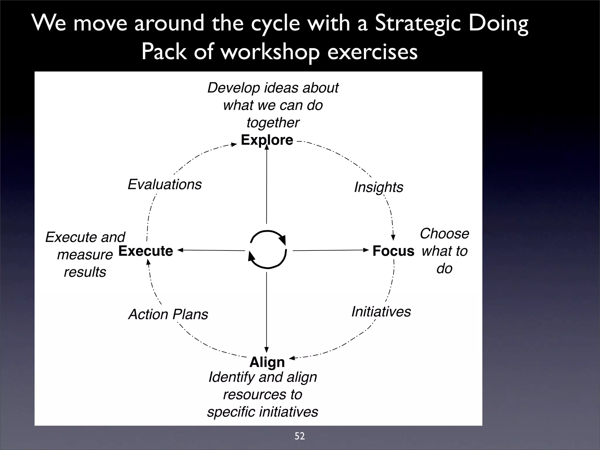 Introduction to Open Source Economic Development