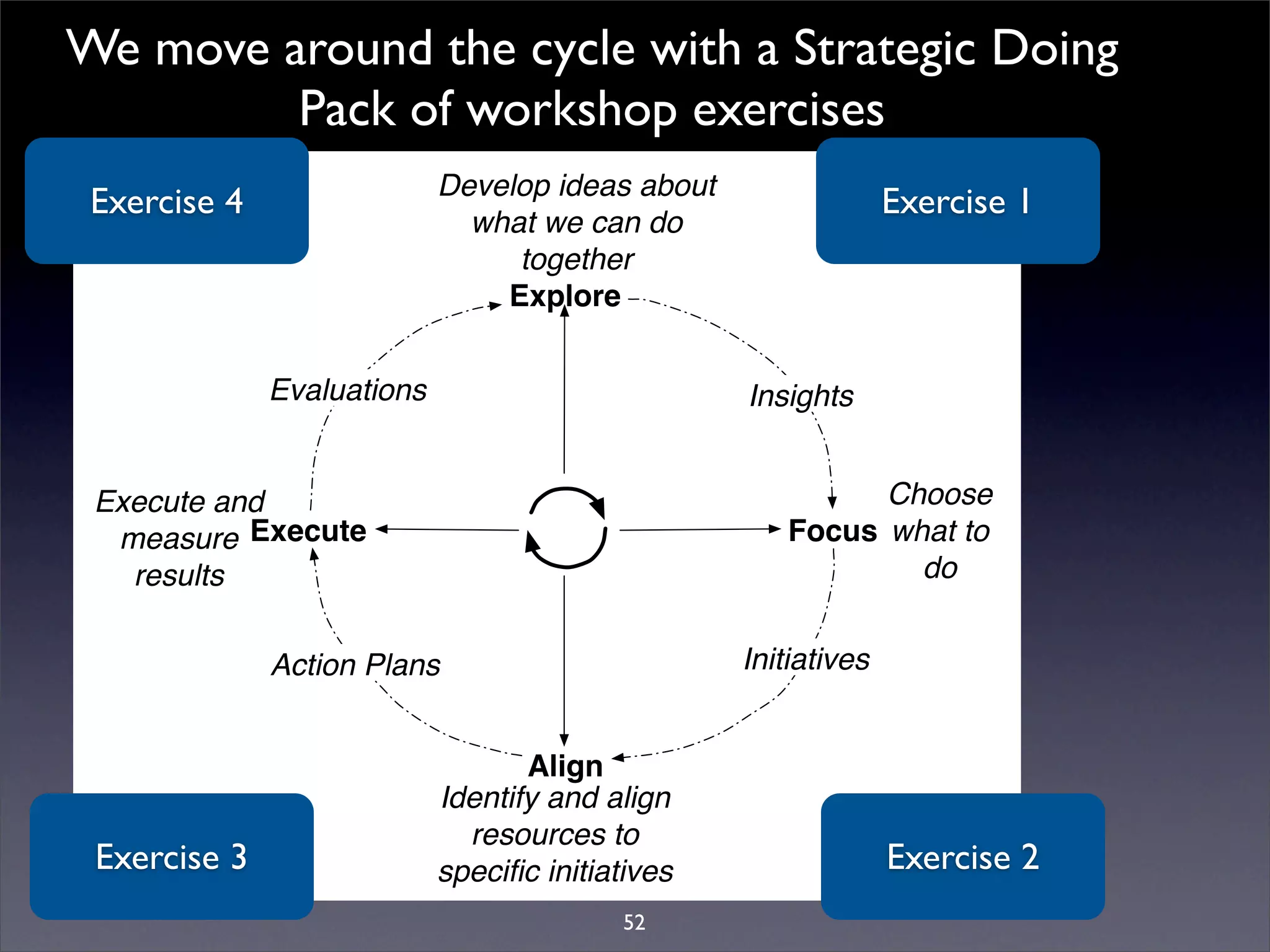 Introduction to Open Source Economic Development