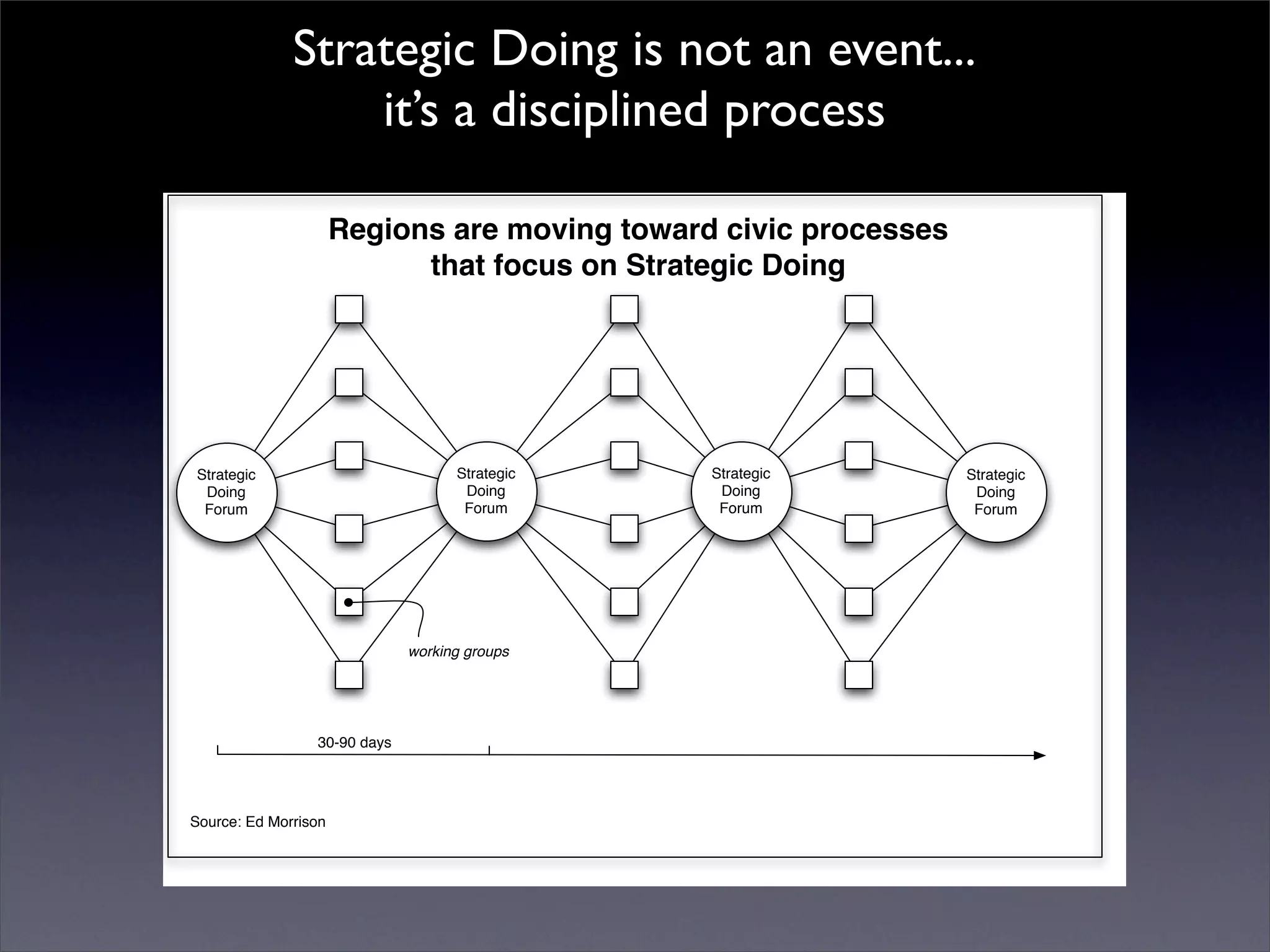 Introduction to Open Source Economic Development